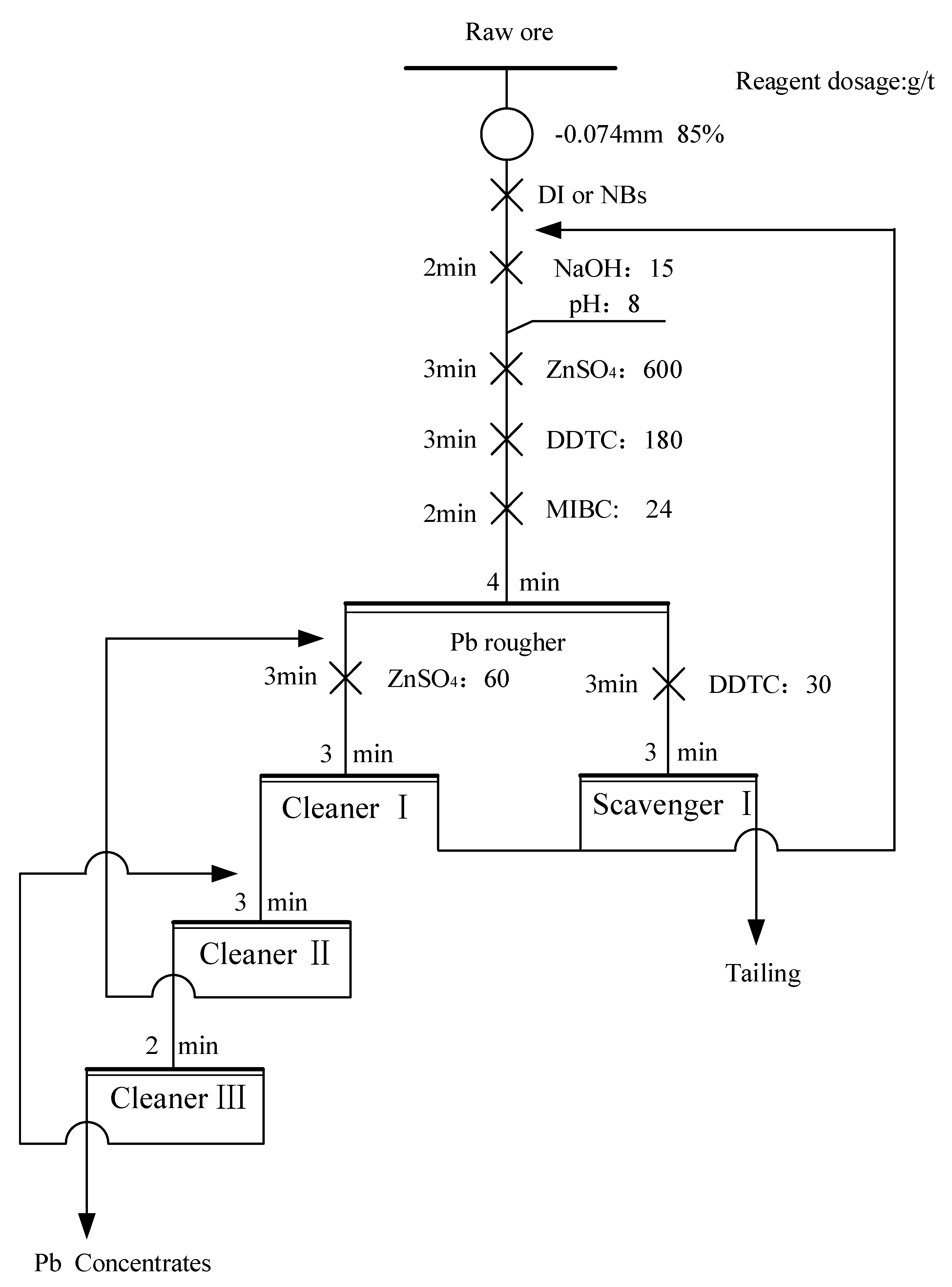 Preprints 139218 g005