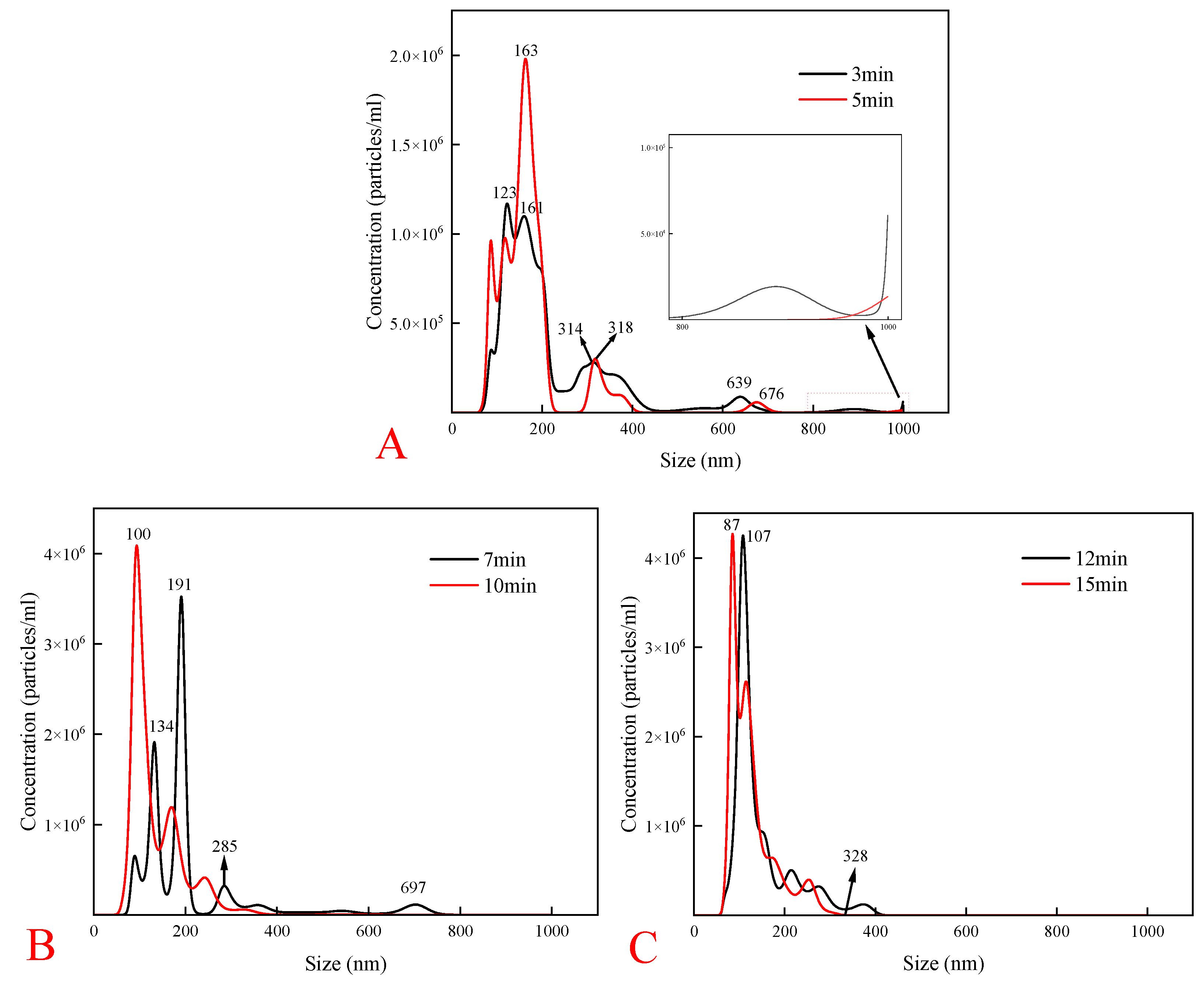 Preprints 139218 g006