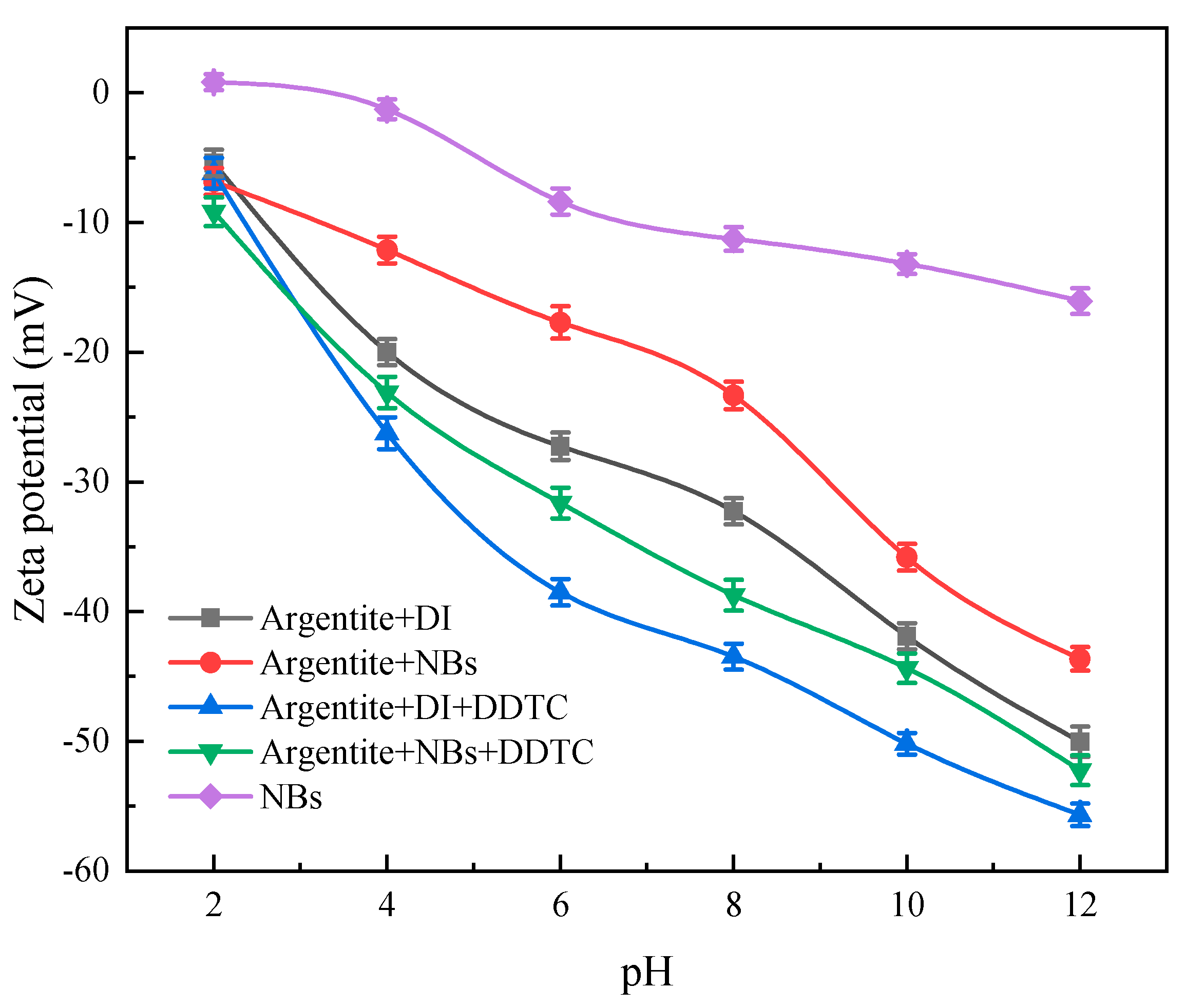 Preprints 139218 g007