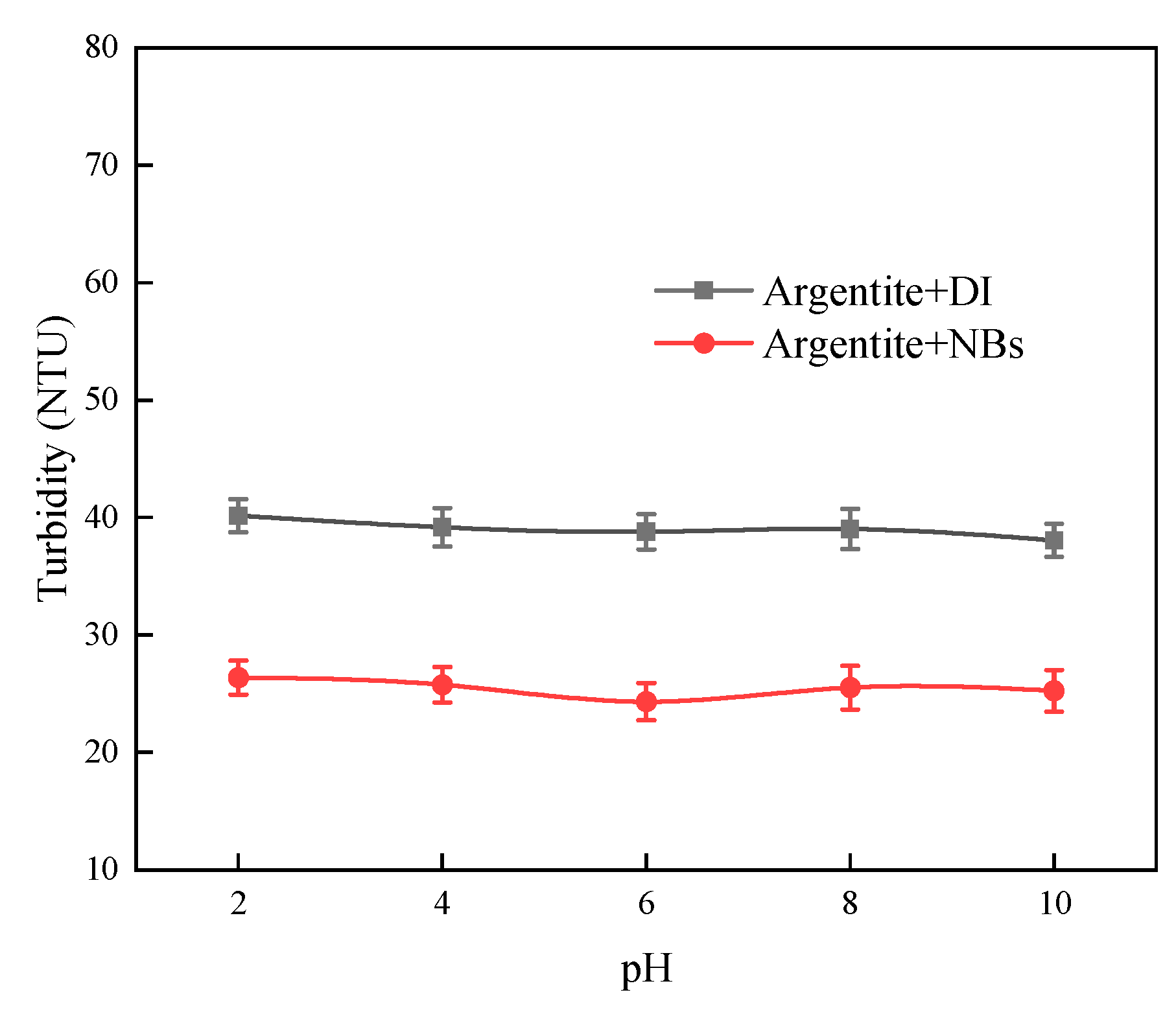 Preprints 139218 g008