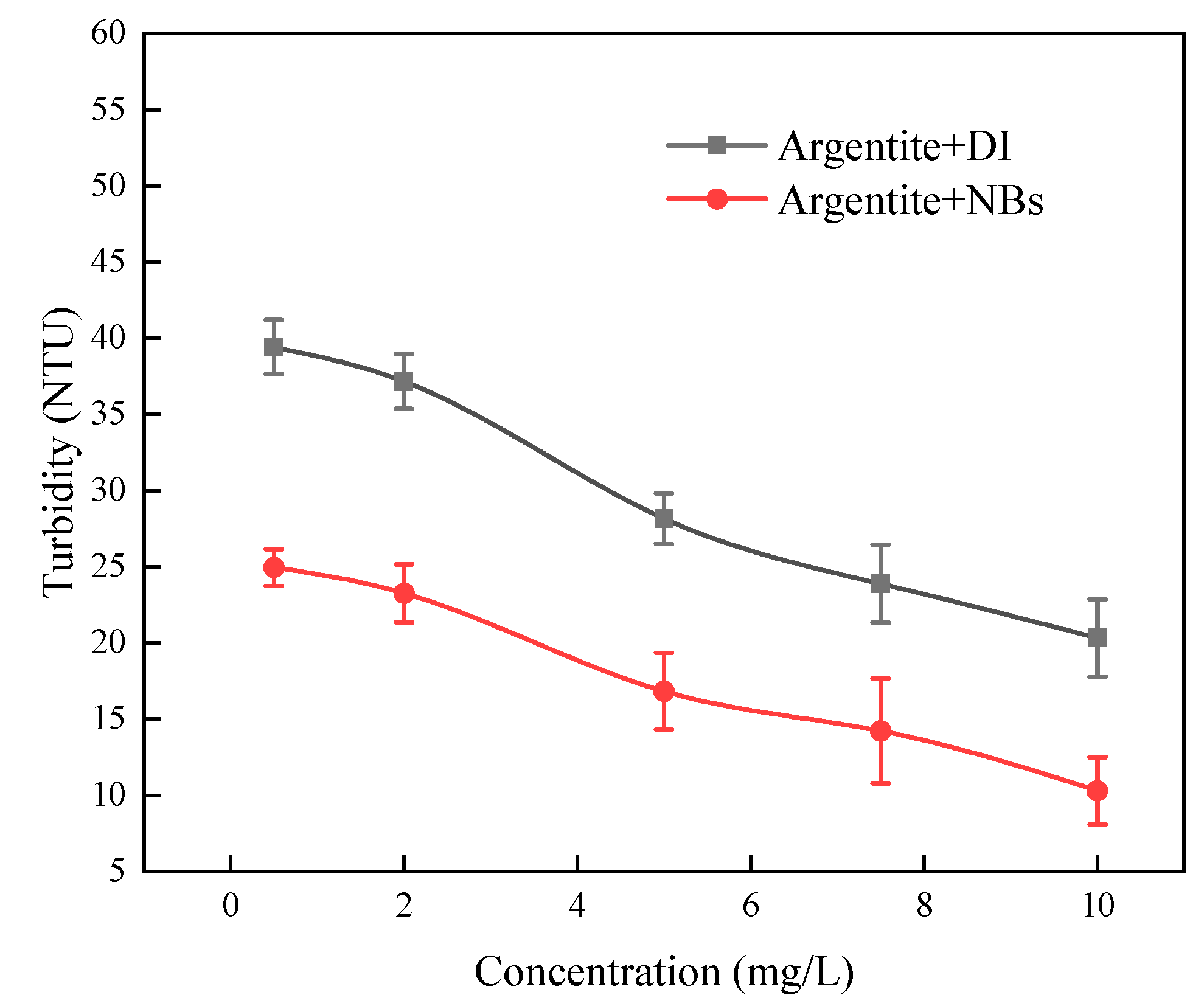 Preprints 139218 g009