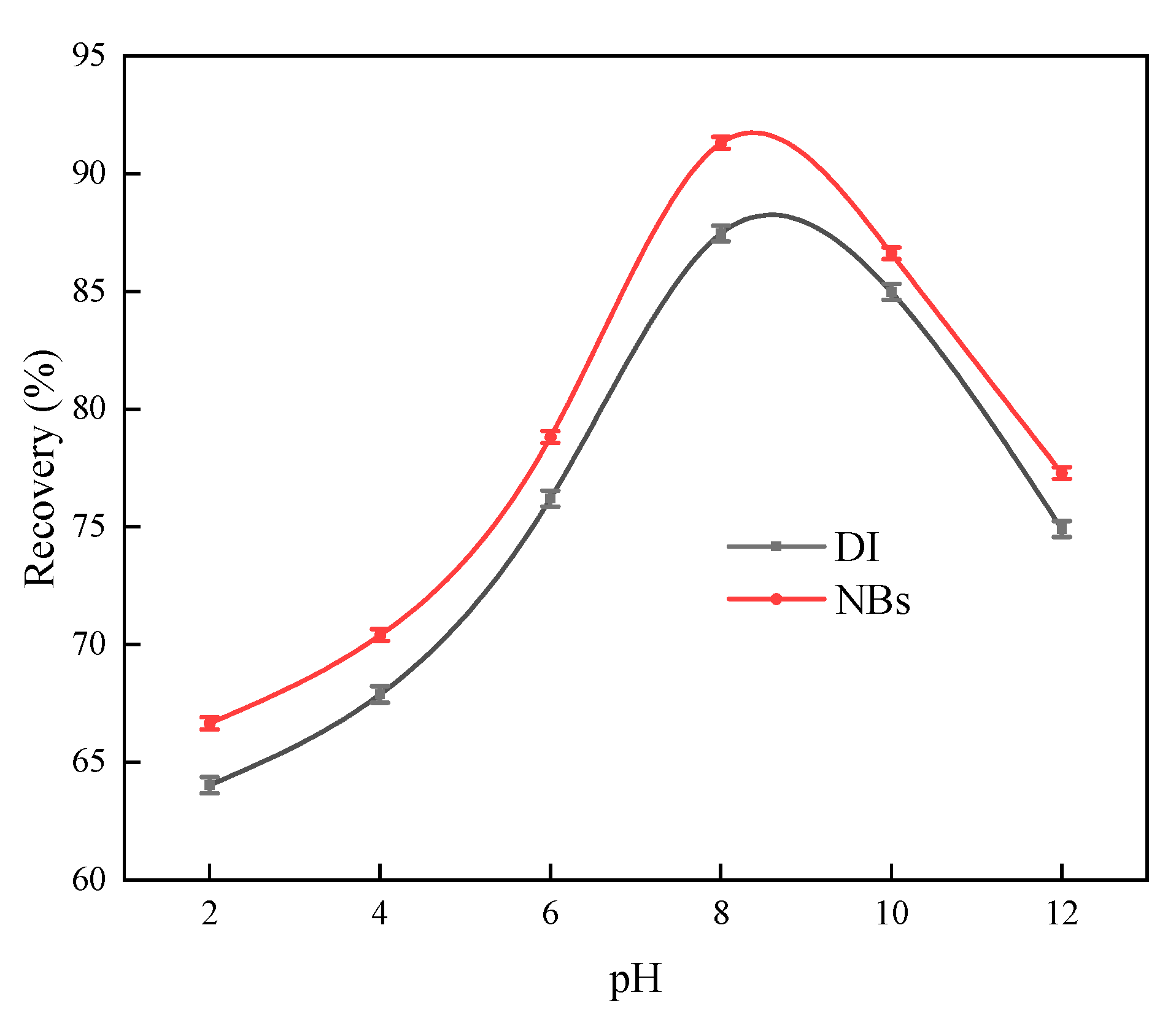 Preprints 139218 g013