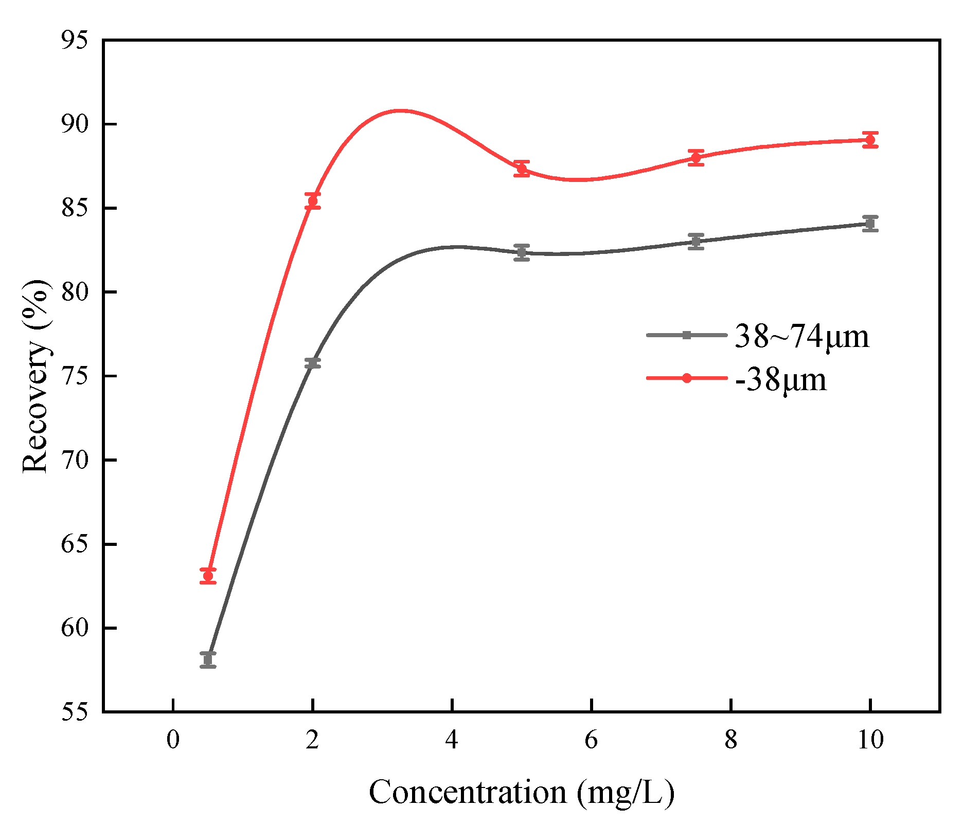 Preprints 139218 g014