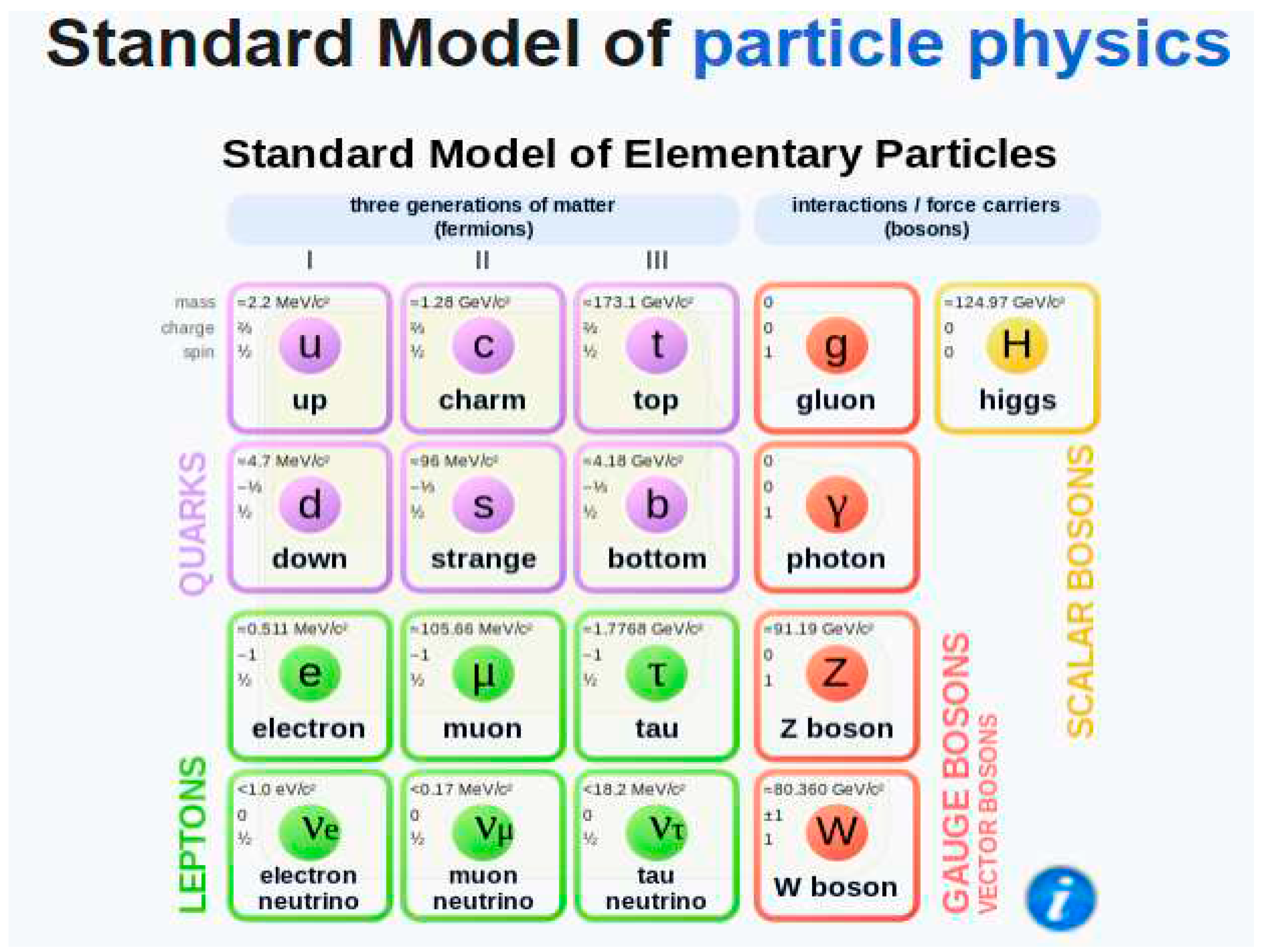 Preprints 89177 g005