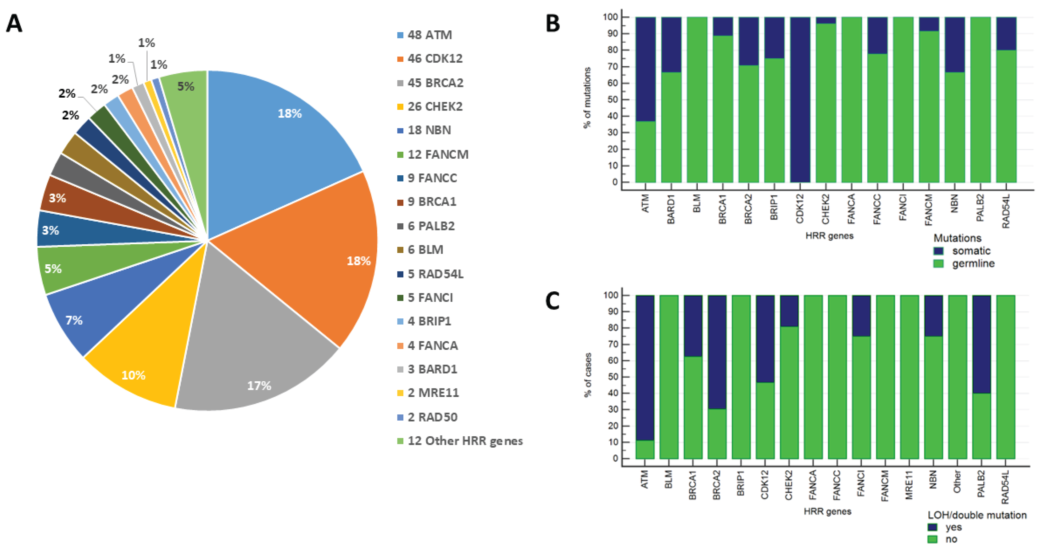 Preprints 185367 g001
