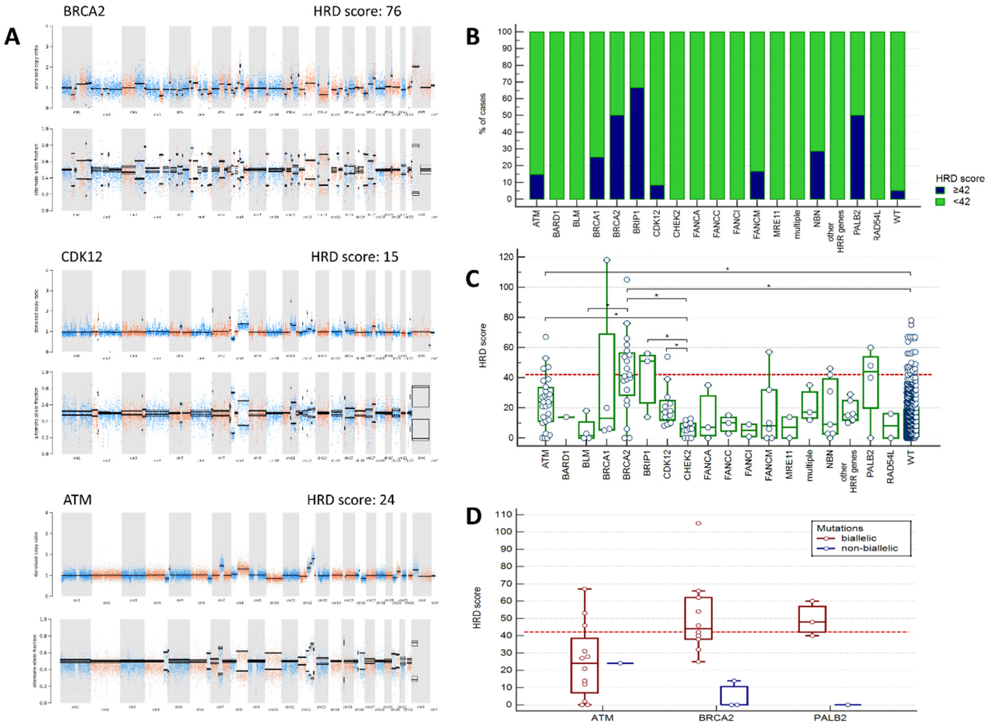 Preprints 185367 g002