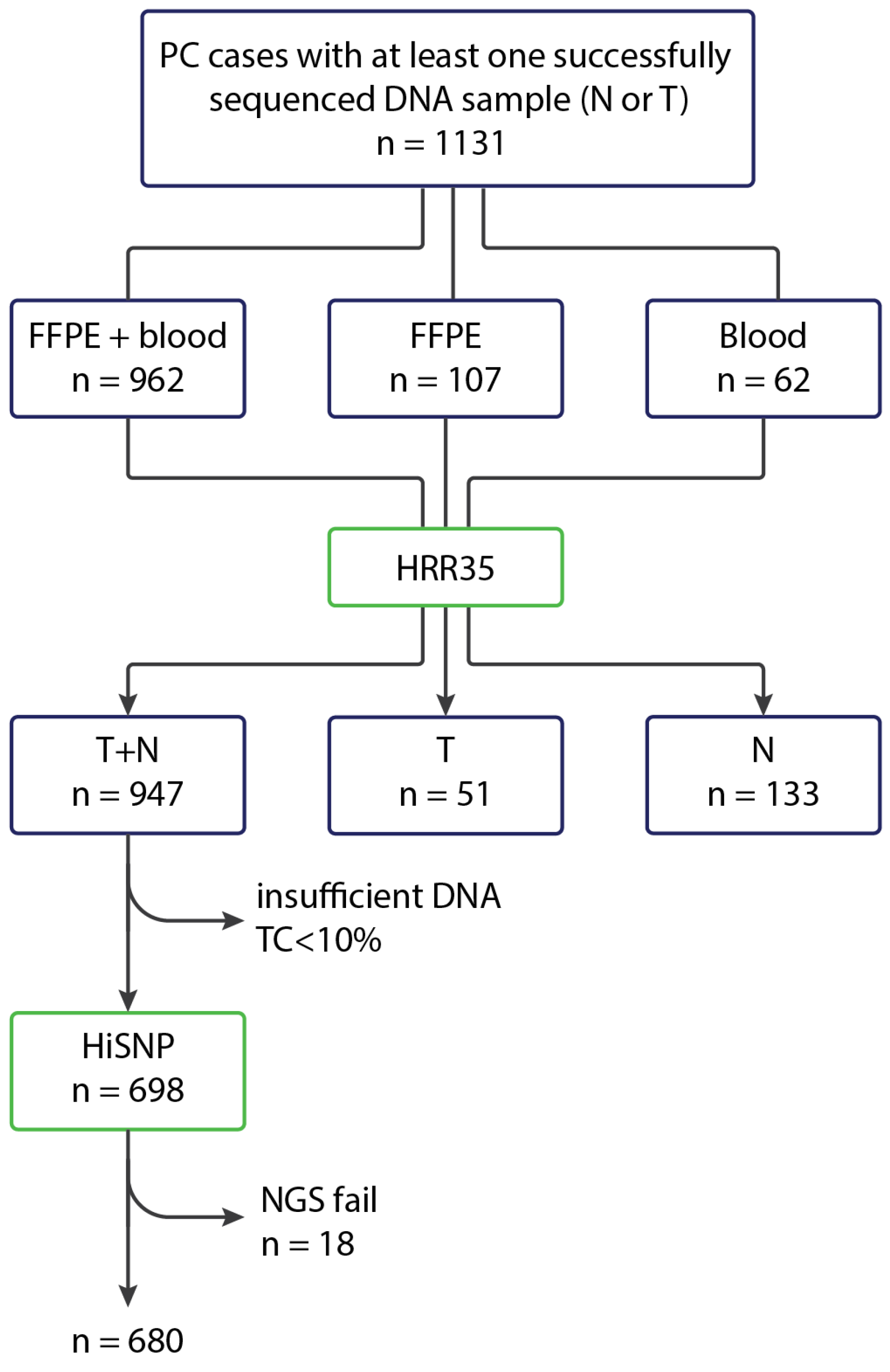 Preprints 185367 g004