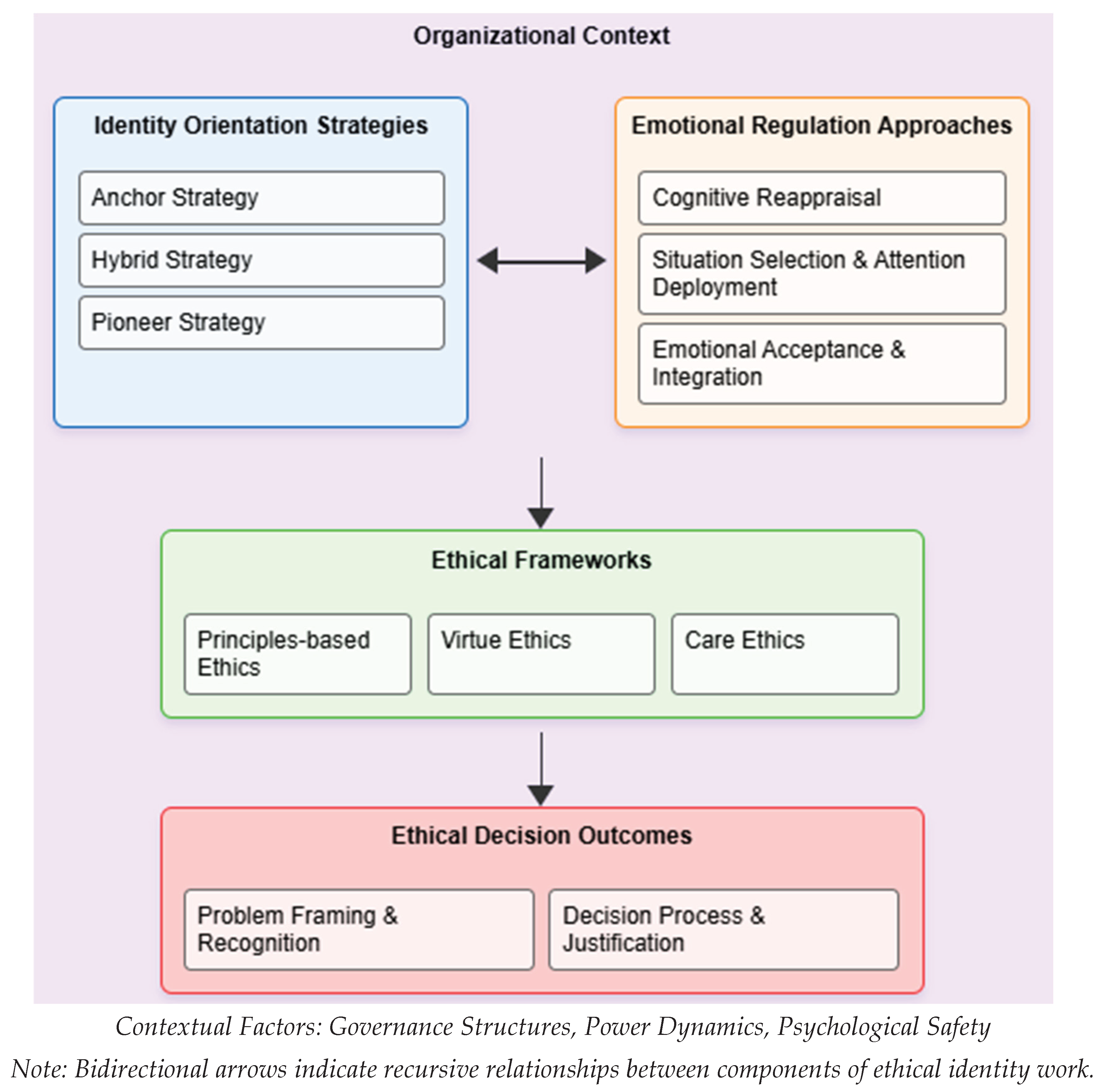 Preprints 172438 g001