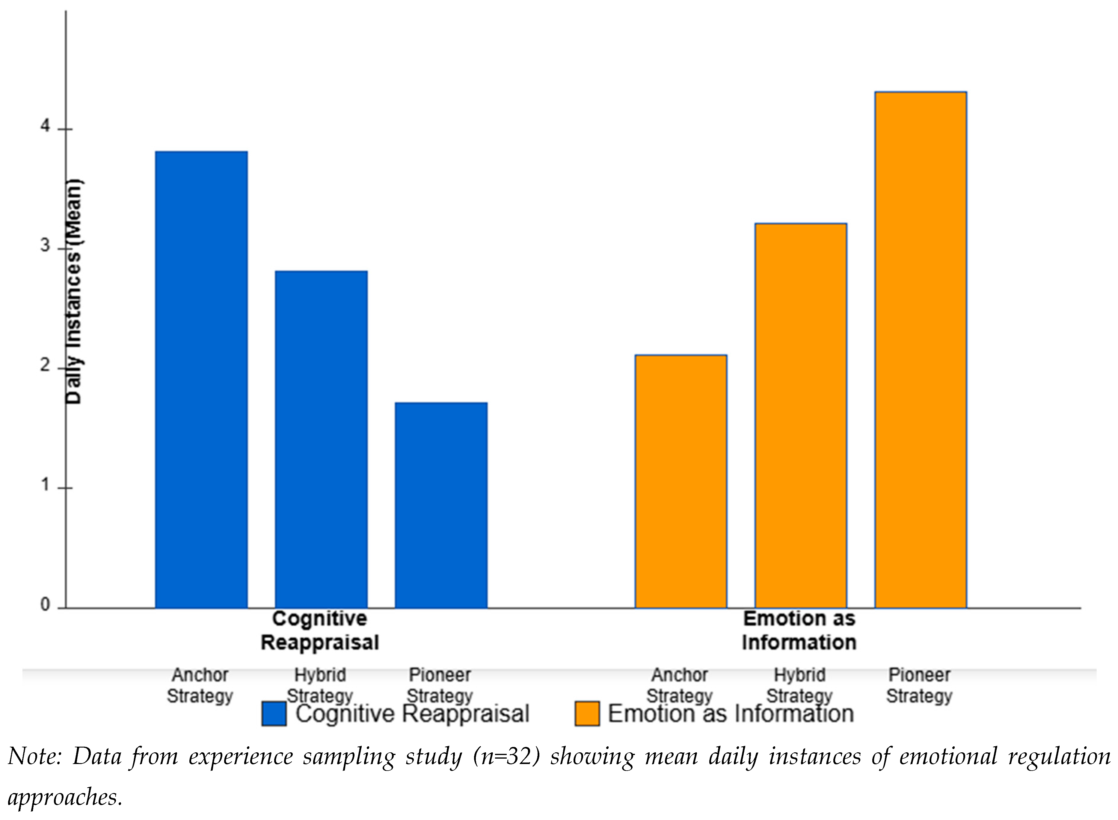 Preprints 172438 g002