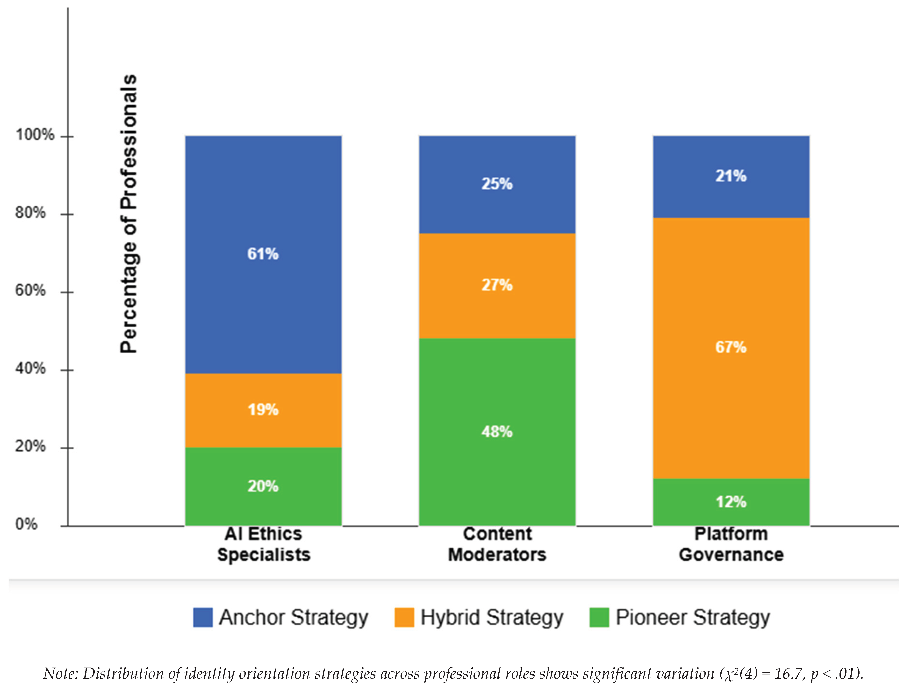Preprints 172438 g003
