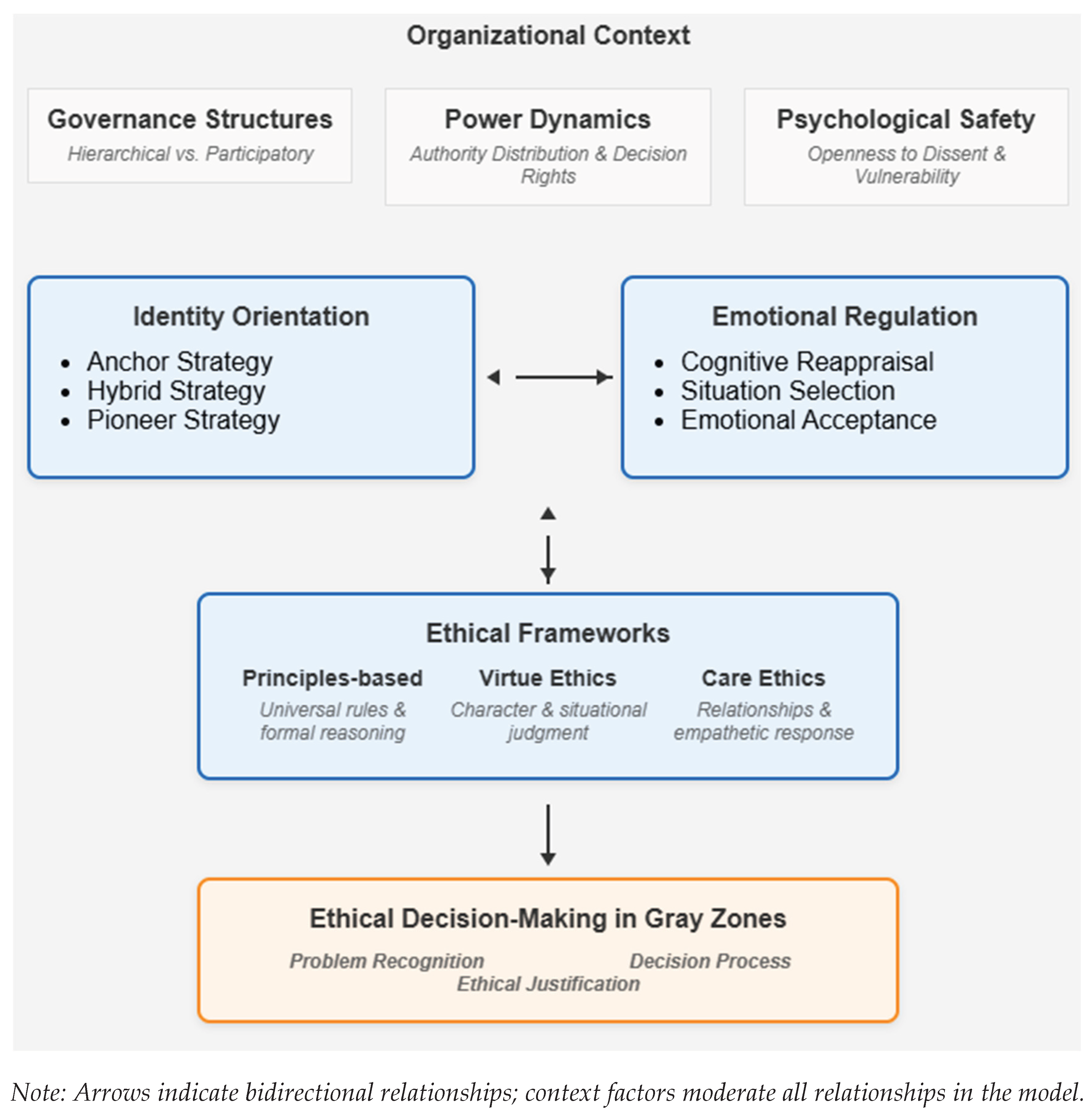 Preprints 172438 g004