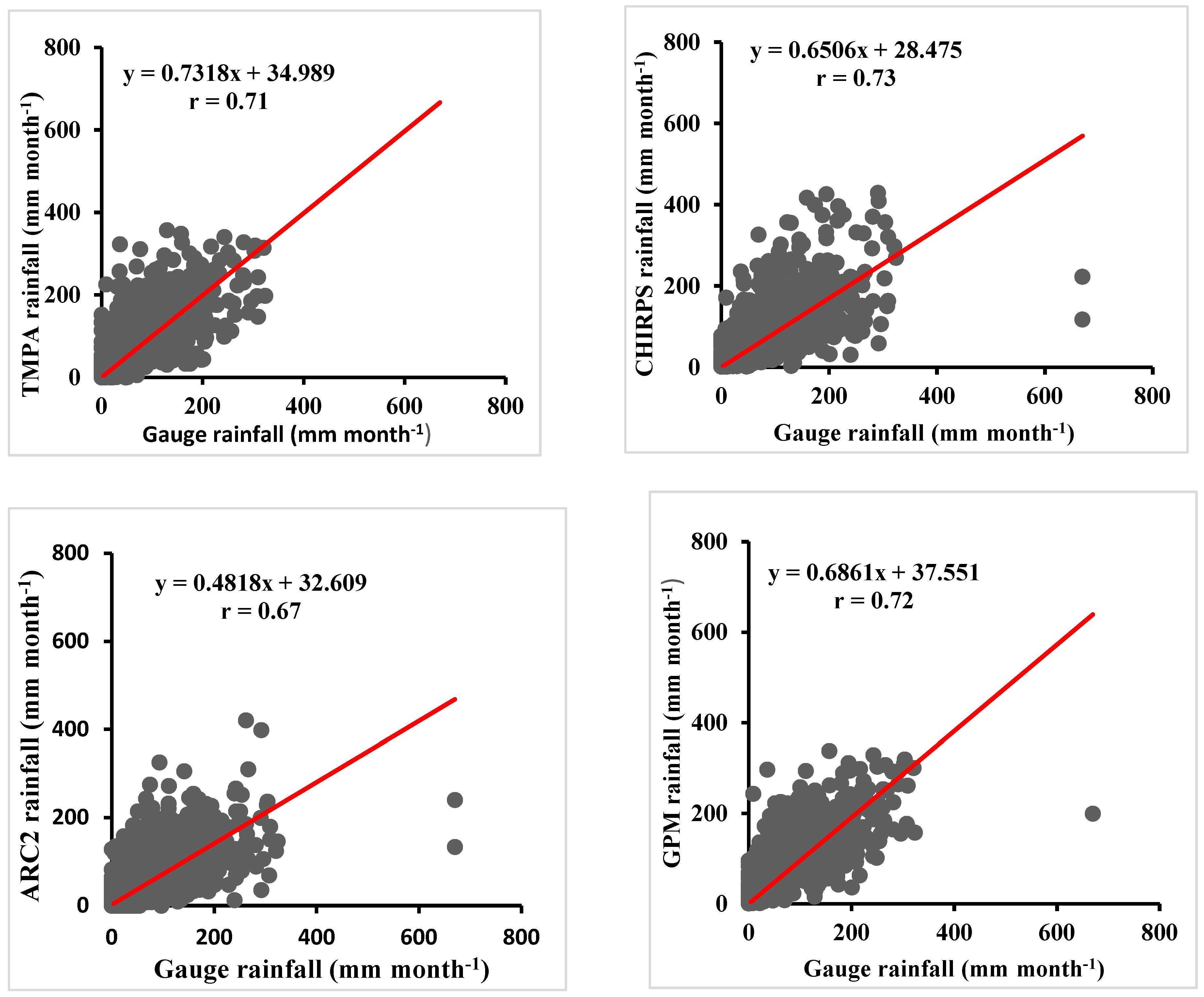 Preprints 74335 g002a