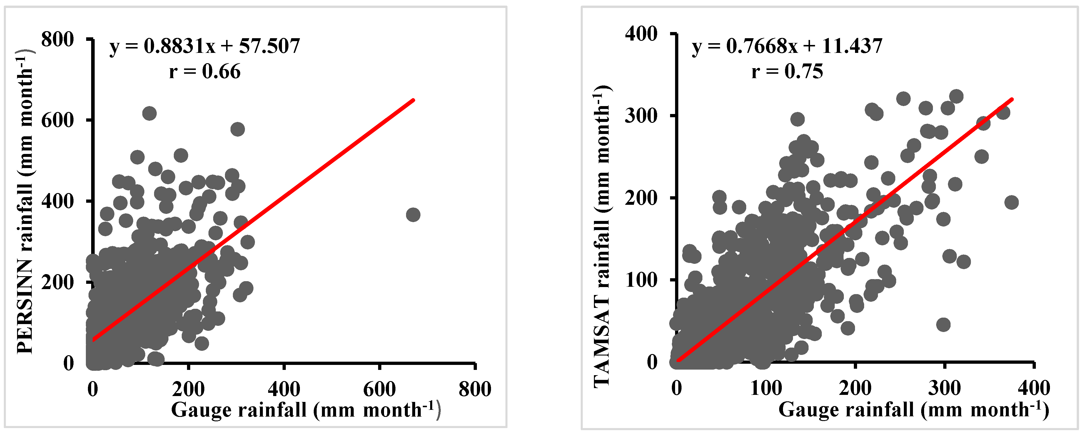 Preprints 74335 g002b