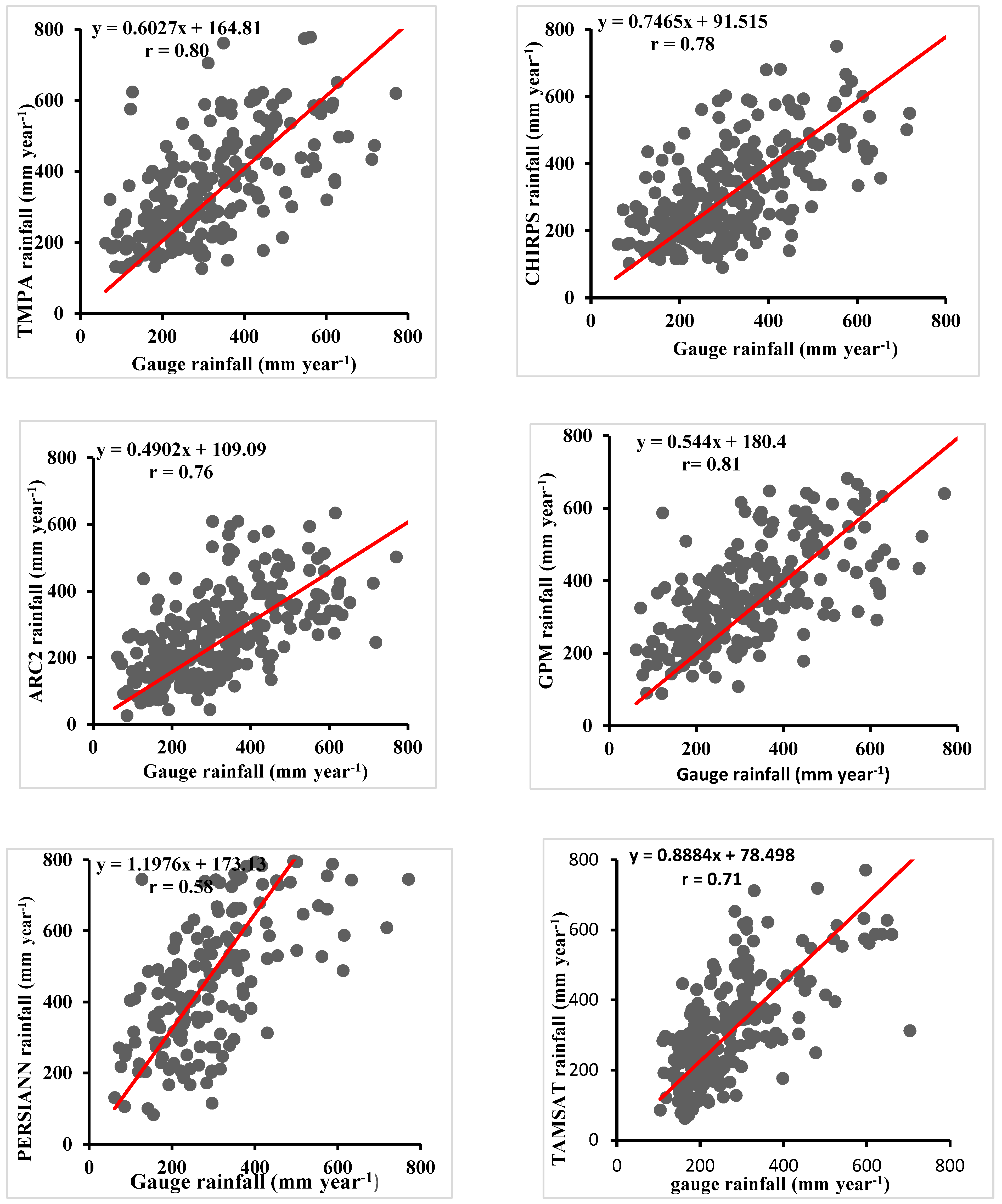 Preprints 74335 g003