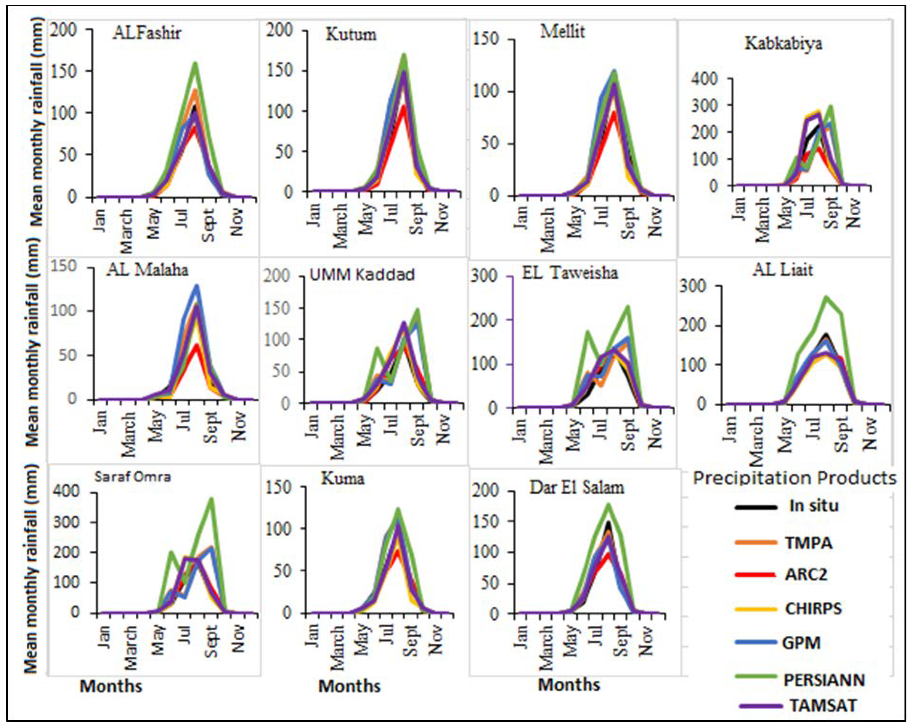Preprints 74335 g005