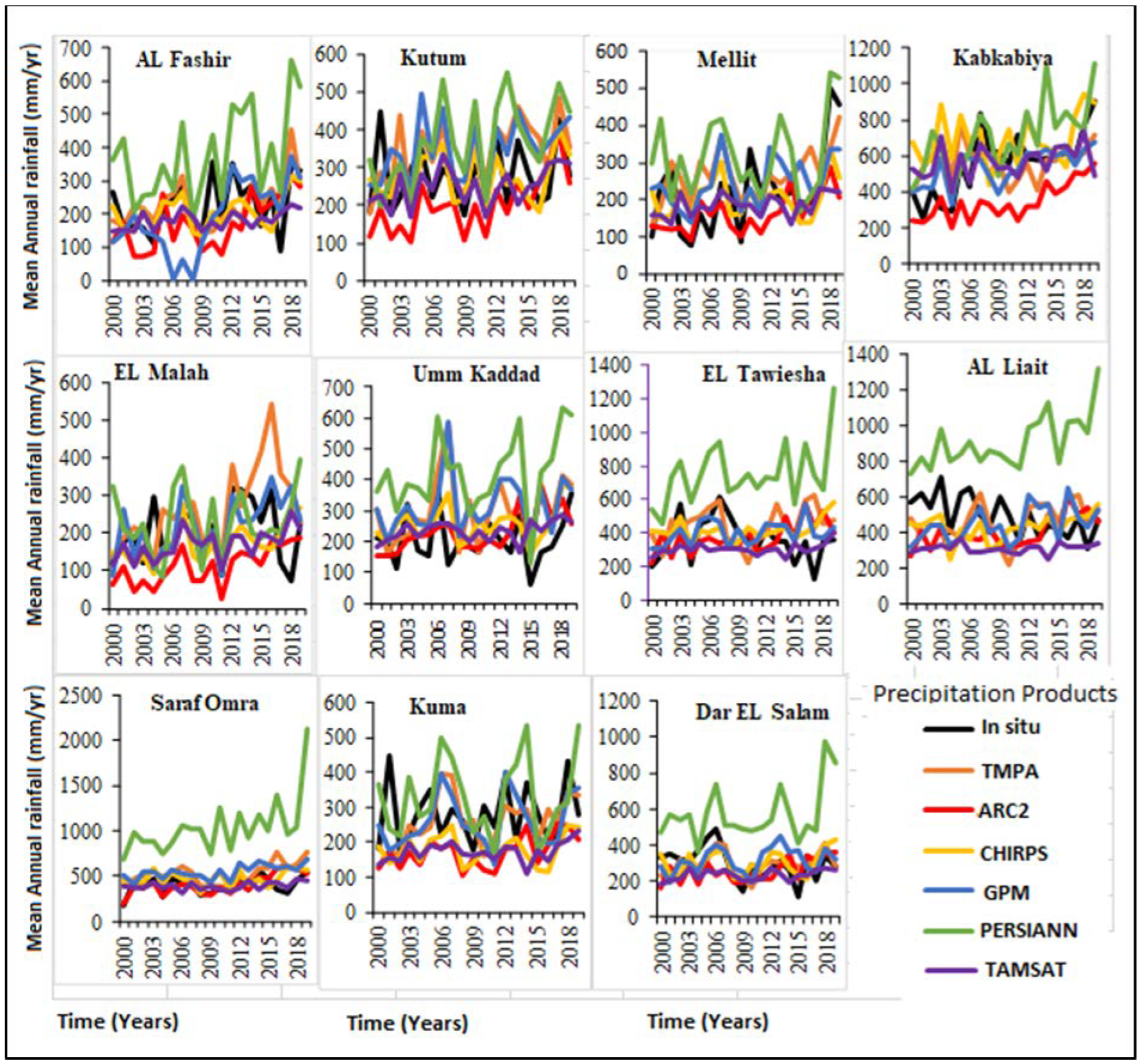 Preprints 74335 g006