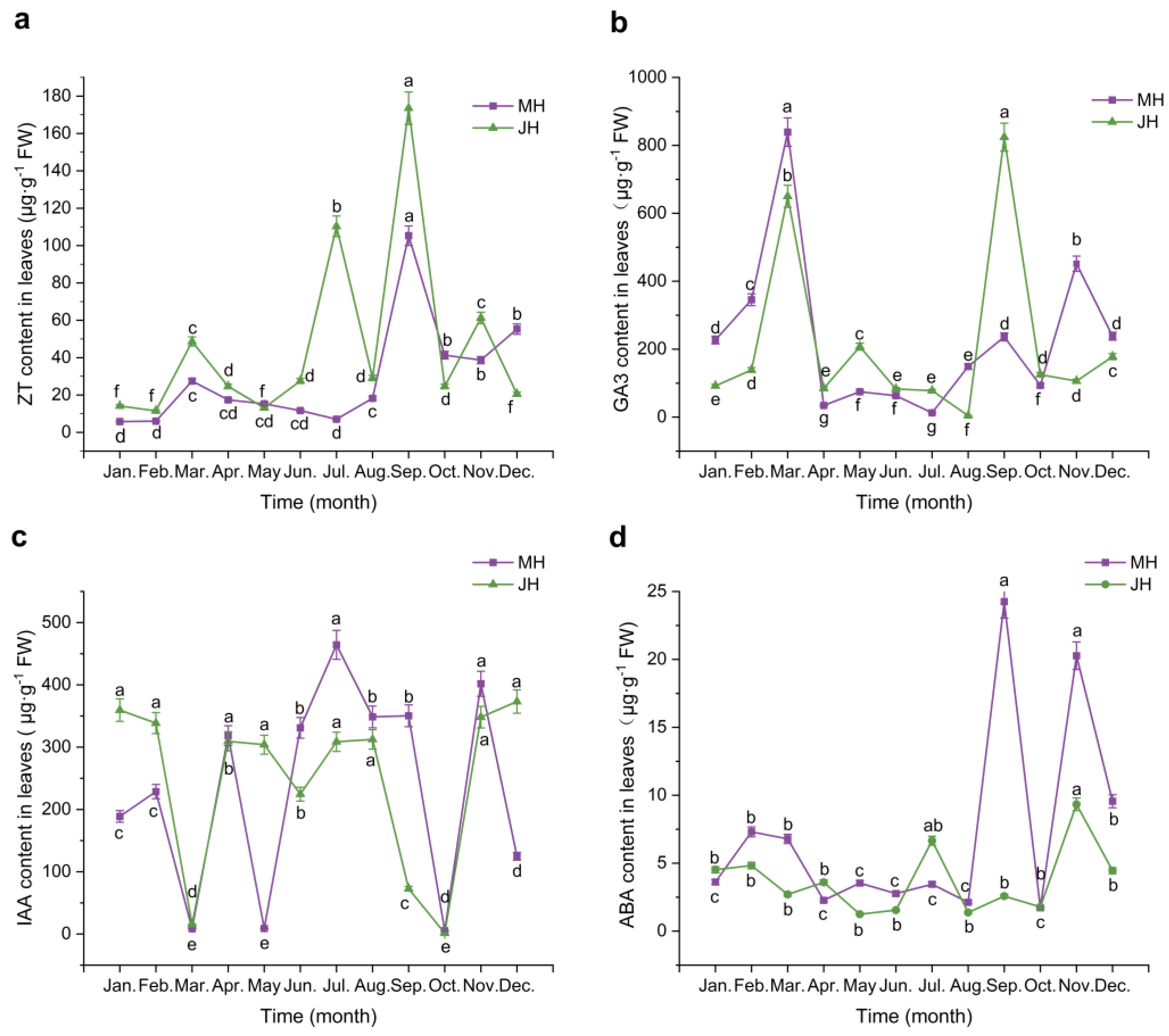 Preprints 166485 g002