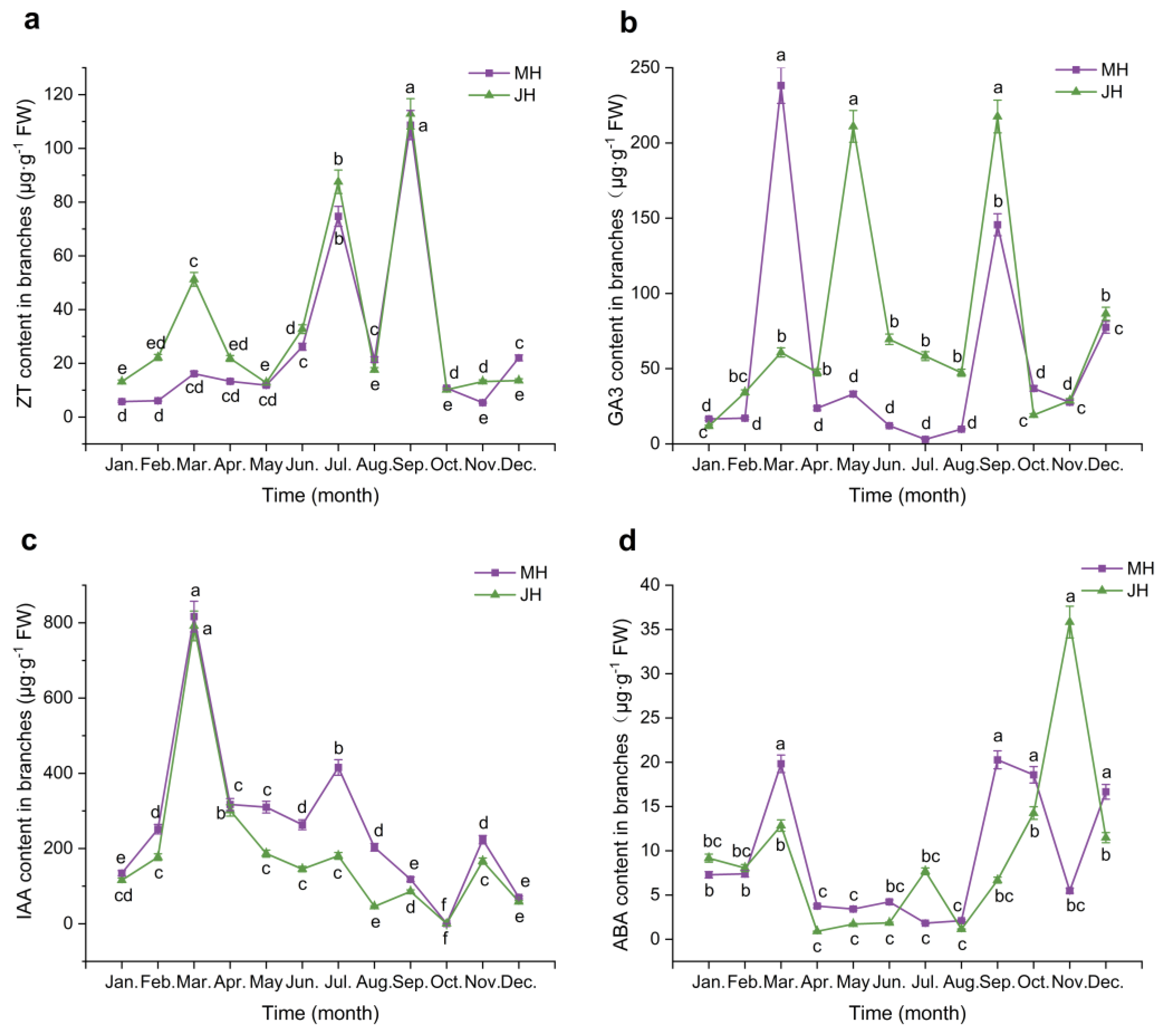 Preprints 166485 g003