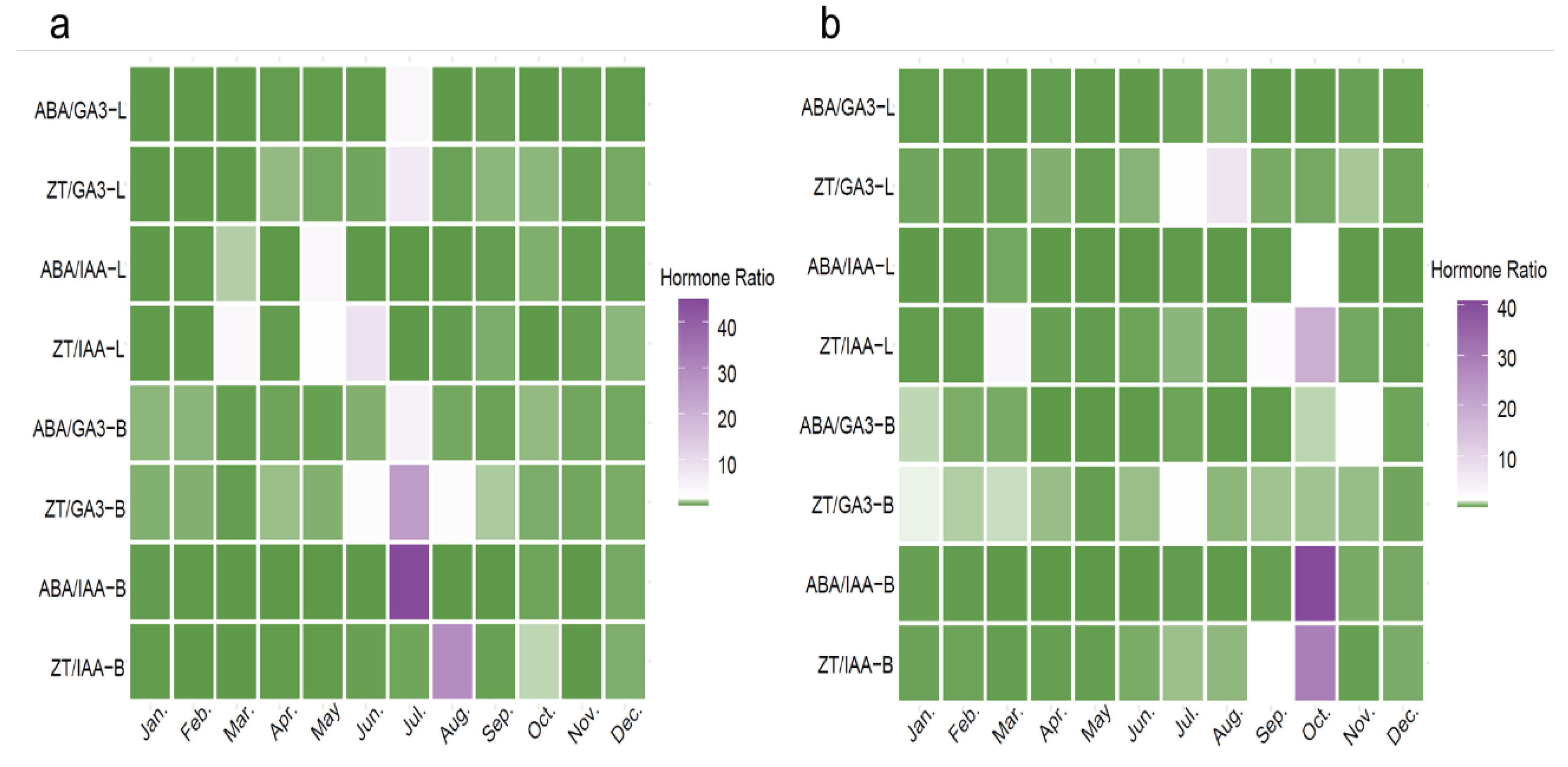 Preprints 166485 g004
