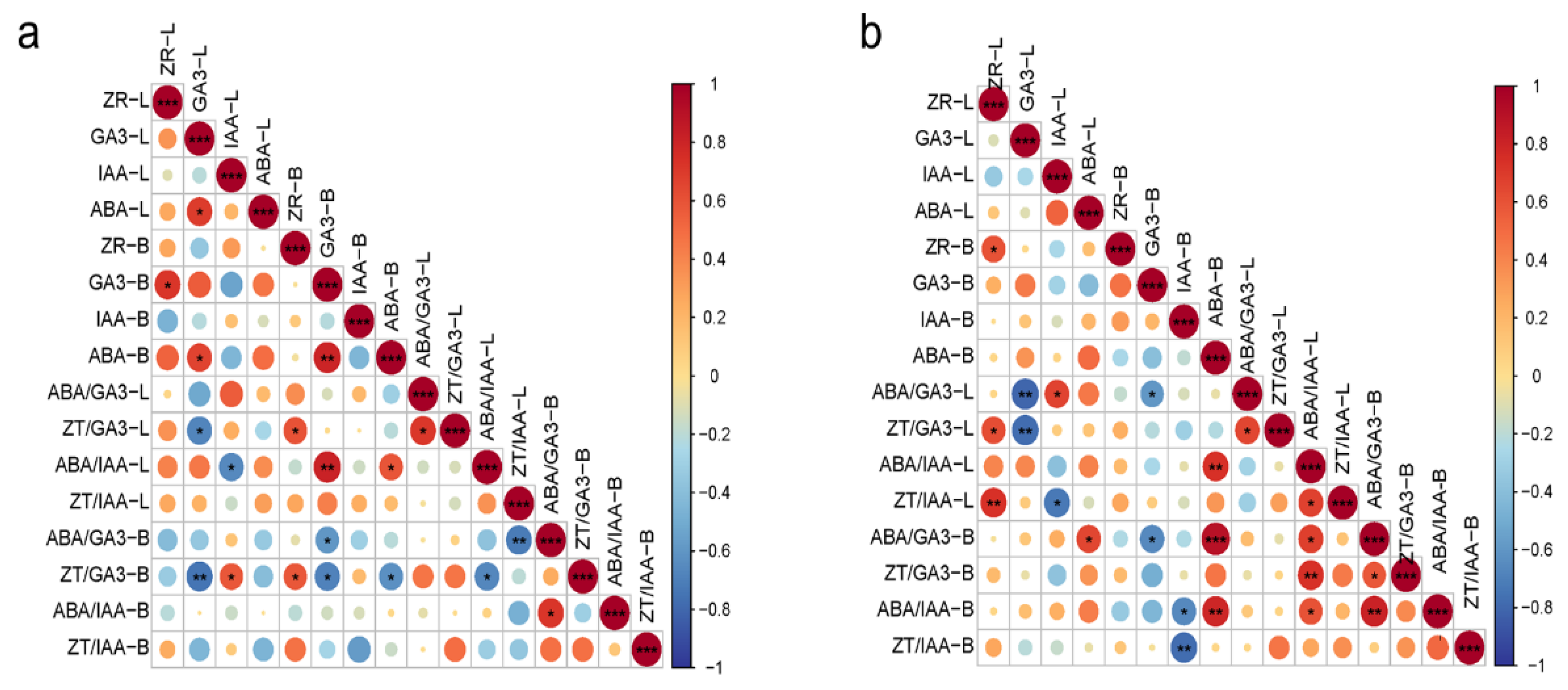 Preprints 166485 g005