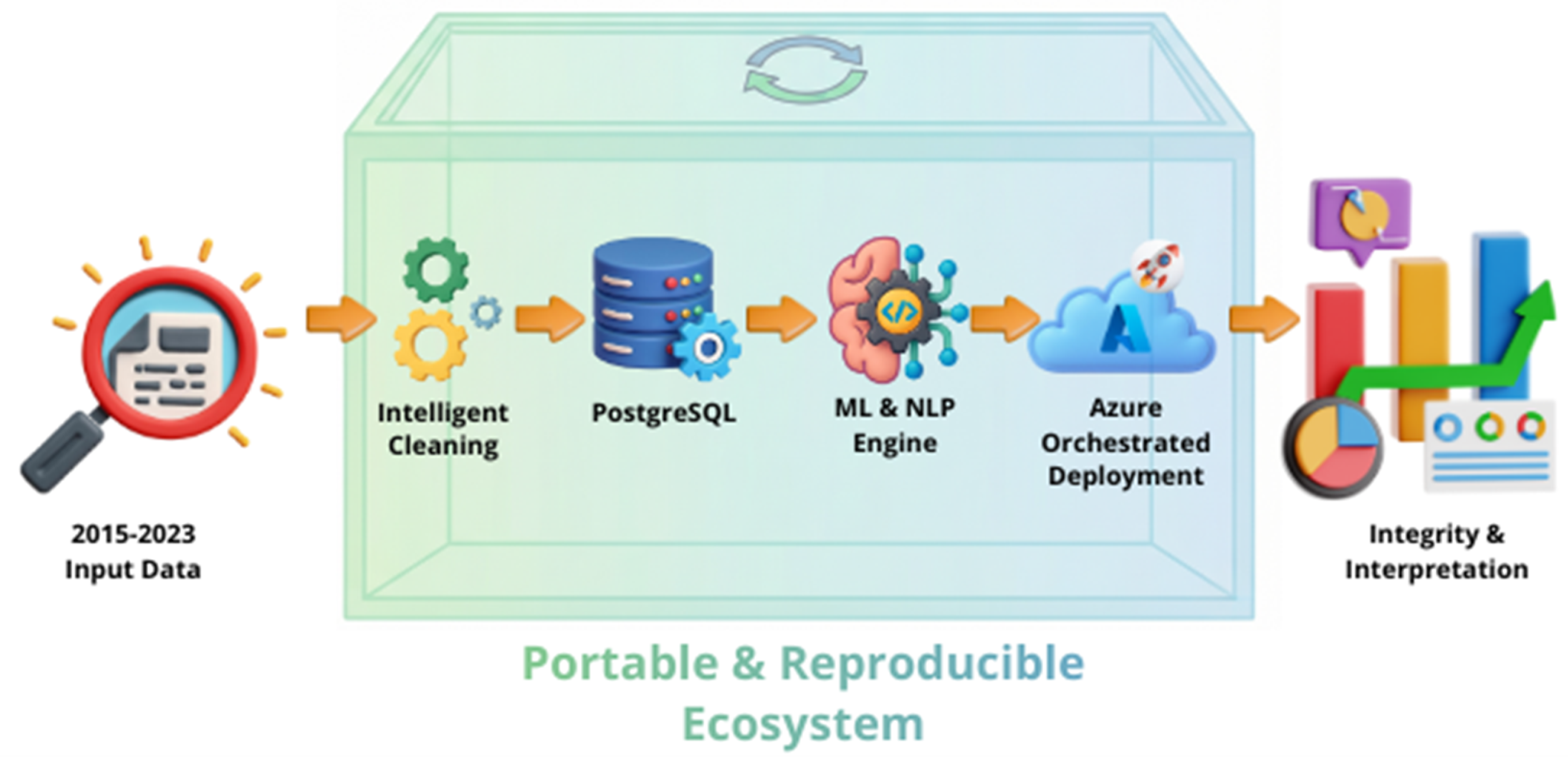 Cloud-Based MLOps Architecture for Automating the Predictive Model ...