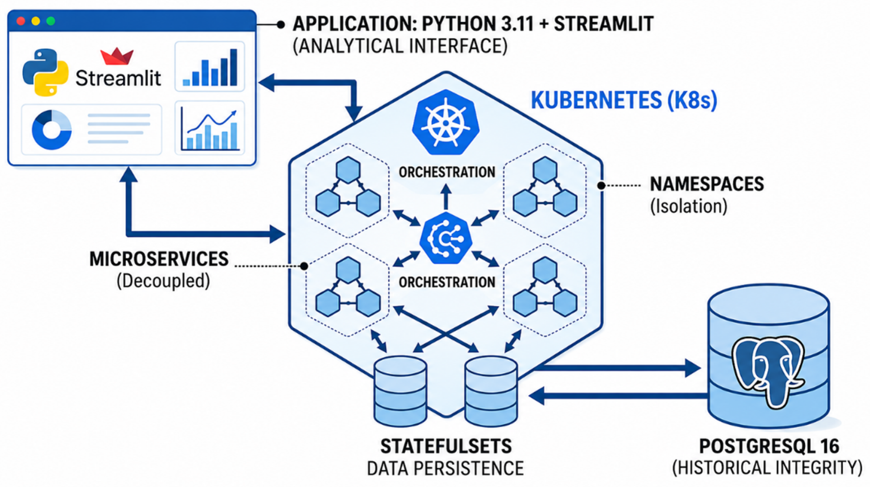 Cloud-Based MLOps Architecture for Automating the Predictive Model ...