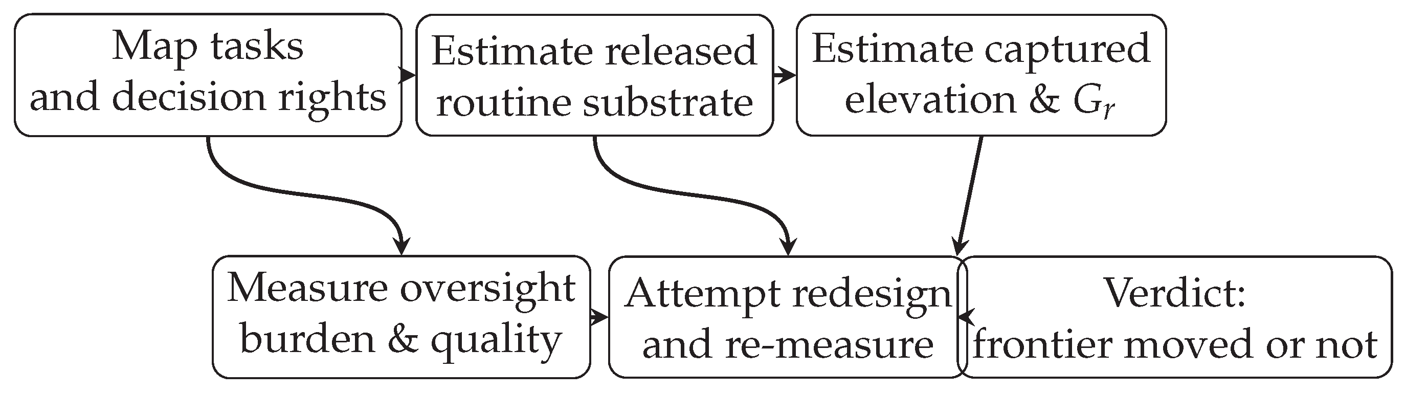 Preprints 209176 g0a1 Preprints 209176 g0a1