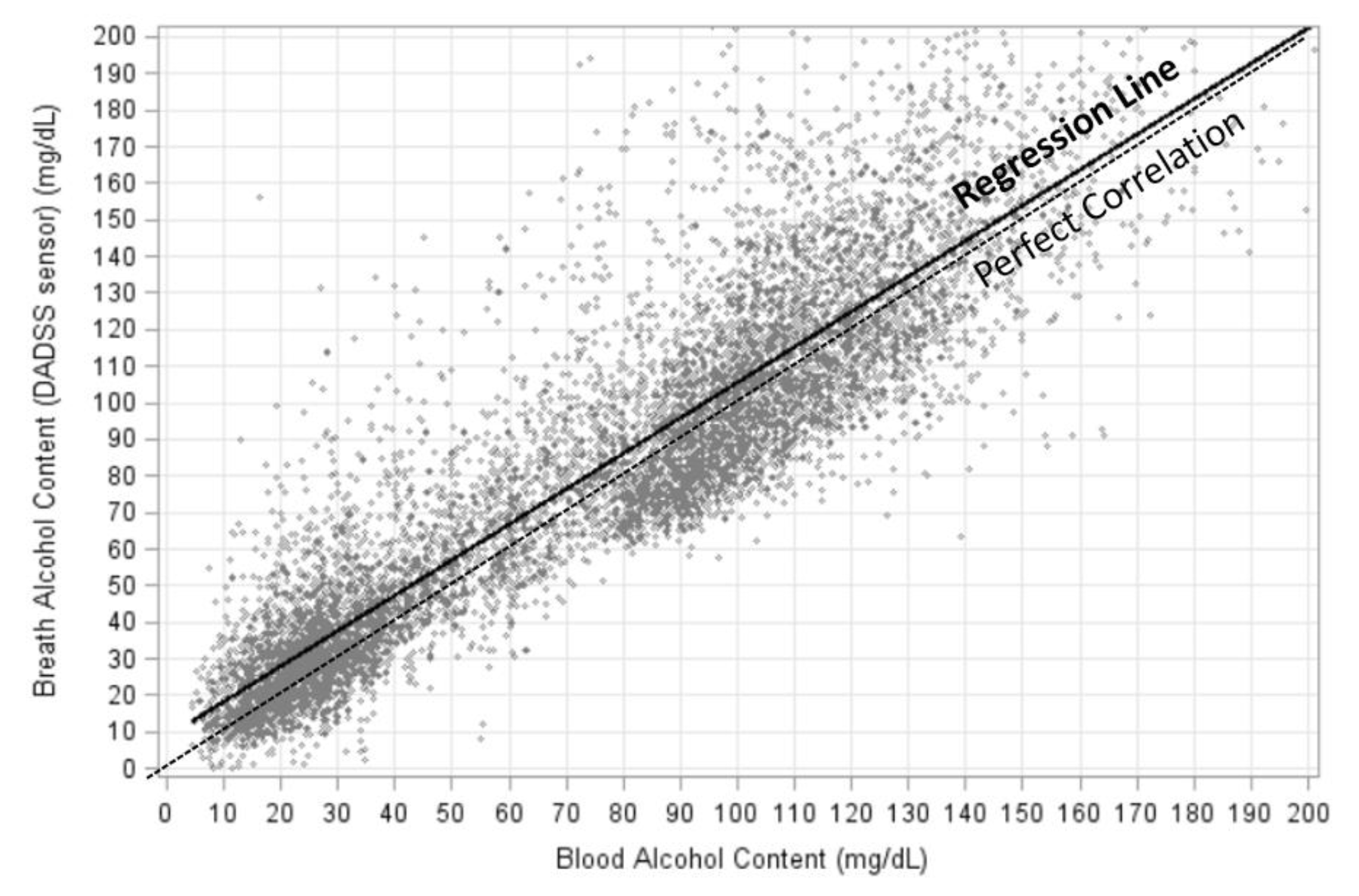 Preprints 204209 g004