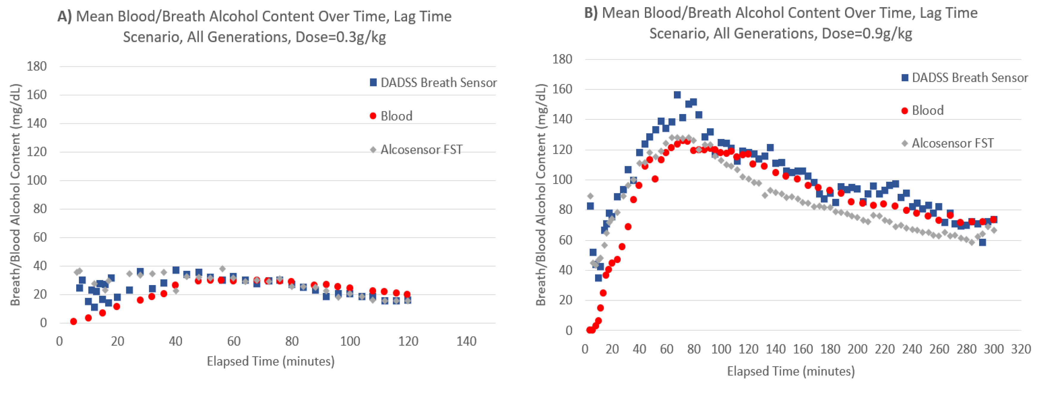 Preprints 204209 g005