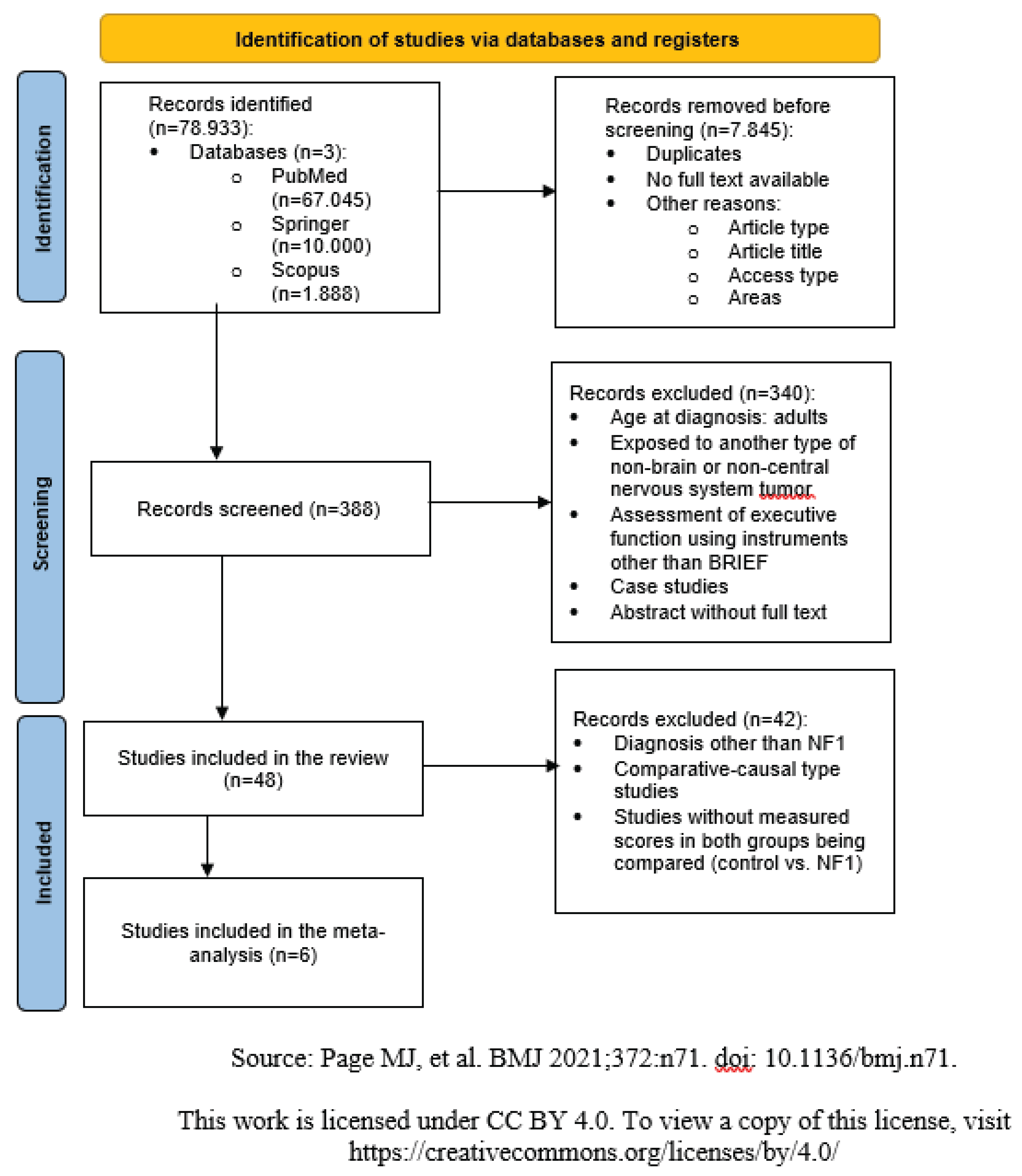Preprints 184161 g001
