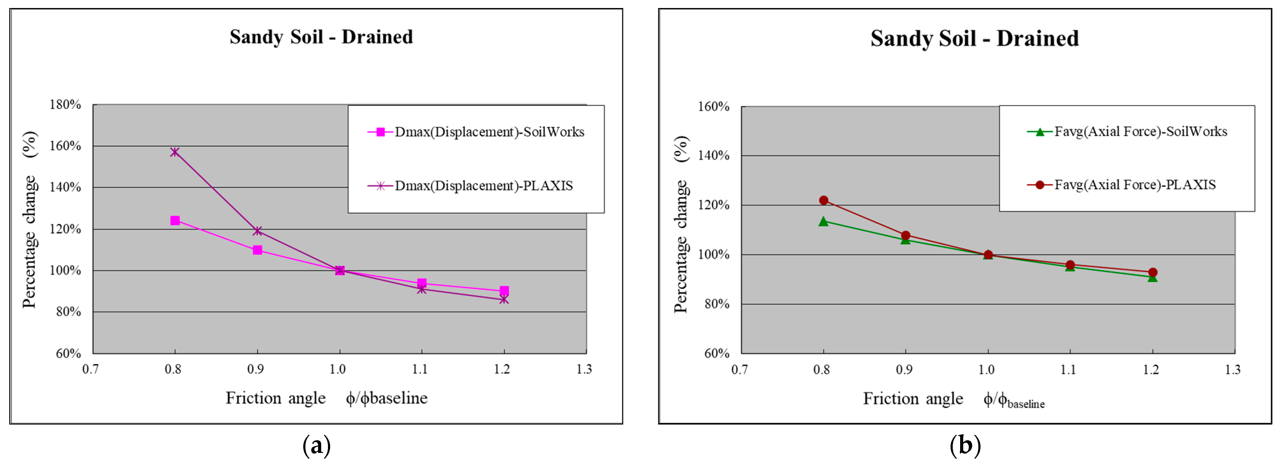 Preprints 79949 g009