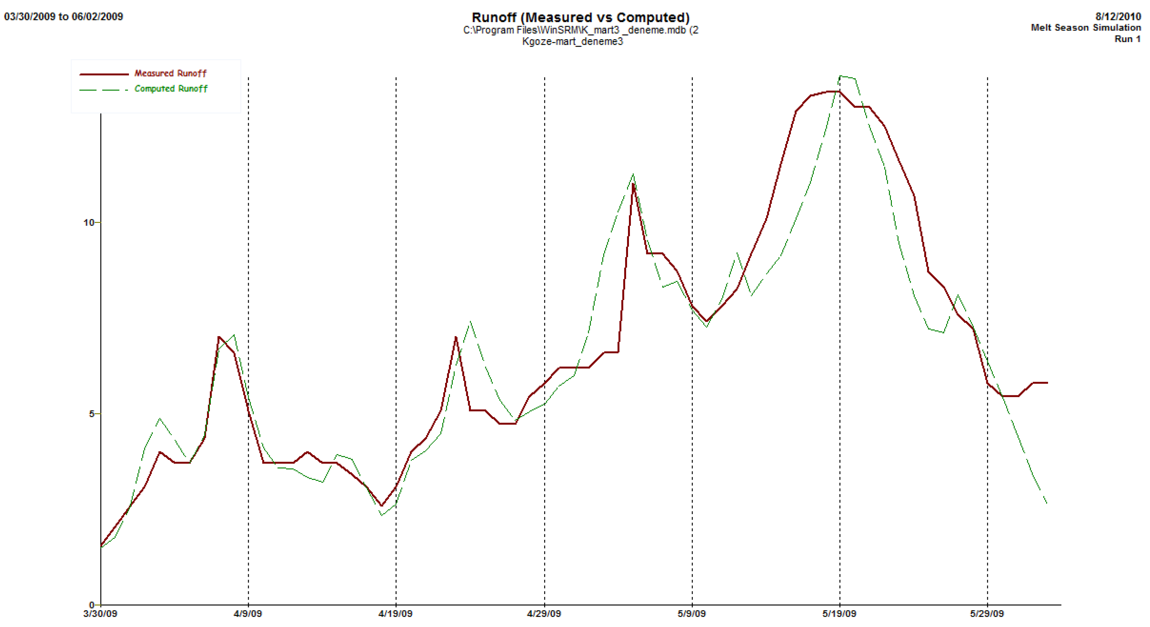 Preprints 191314 g008