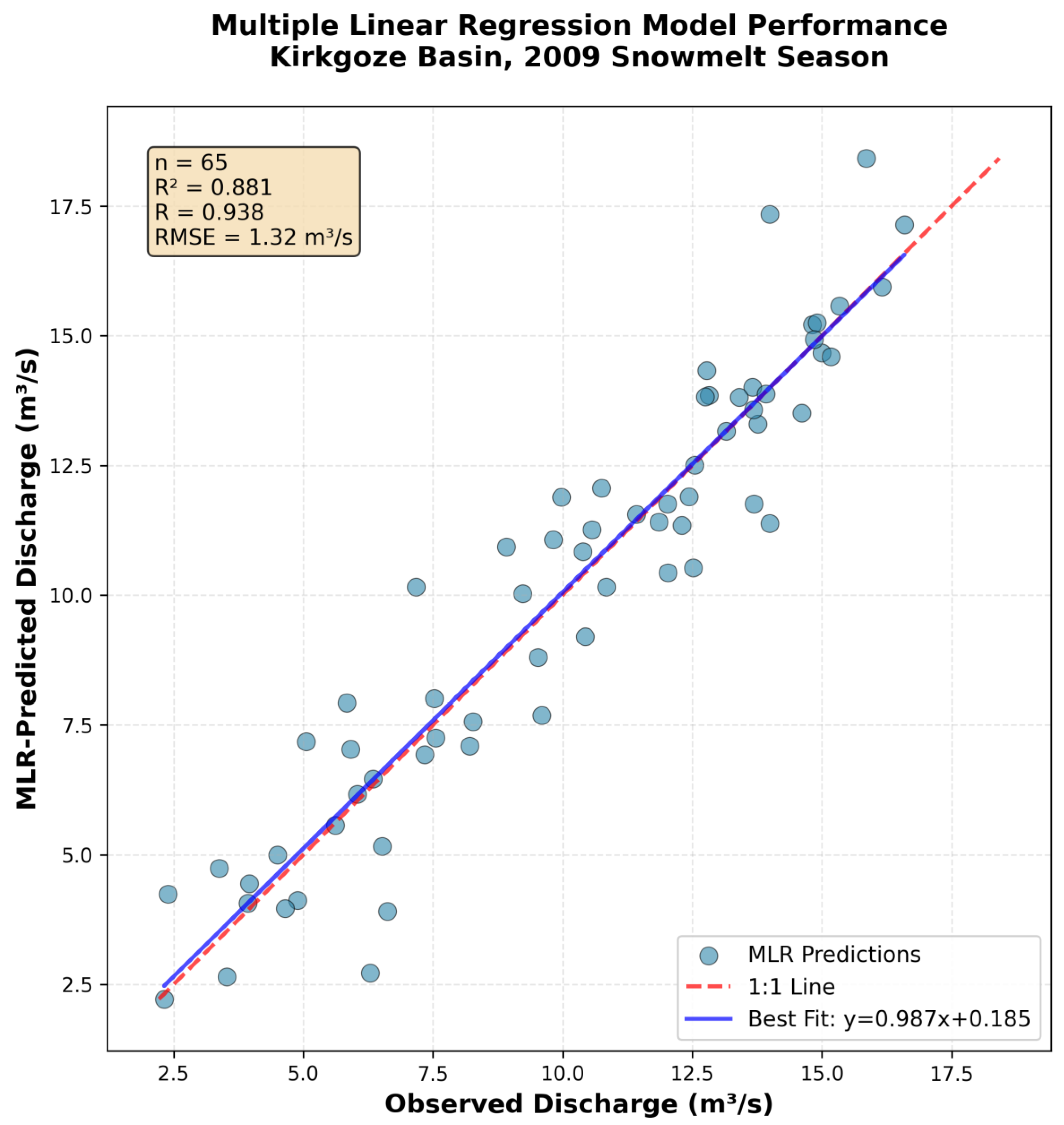 Preprints 191314 g009