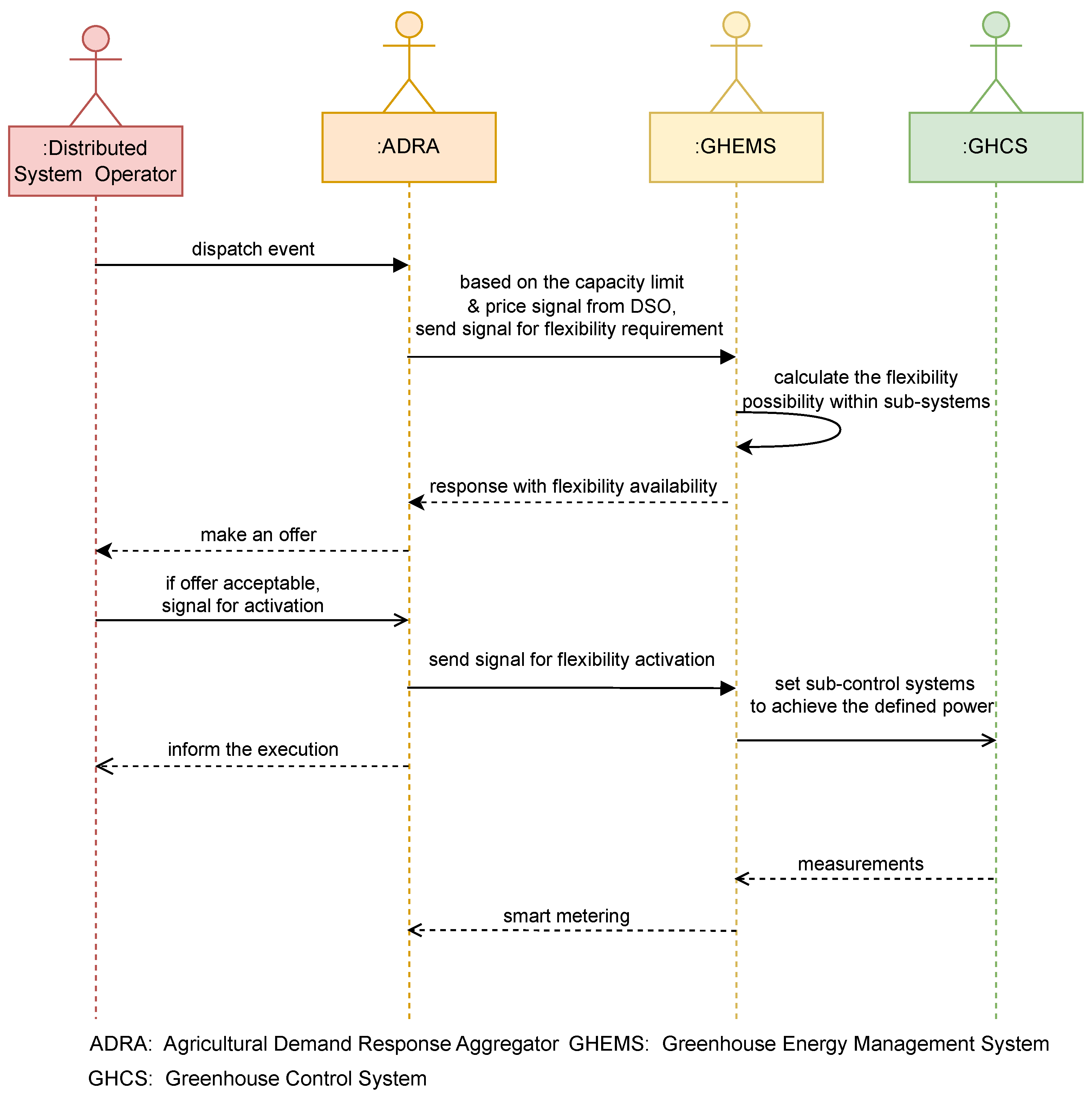 Preprints 151698 g002