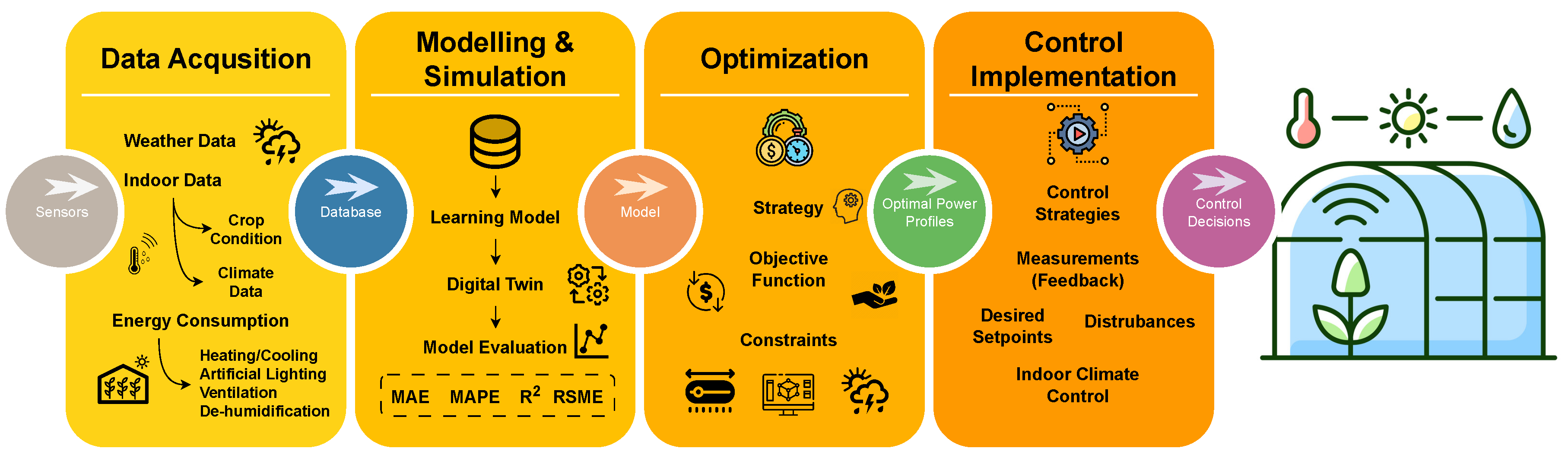 Preprints 151698 g003