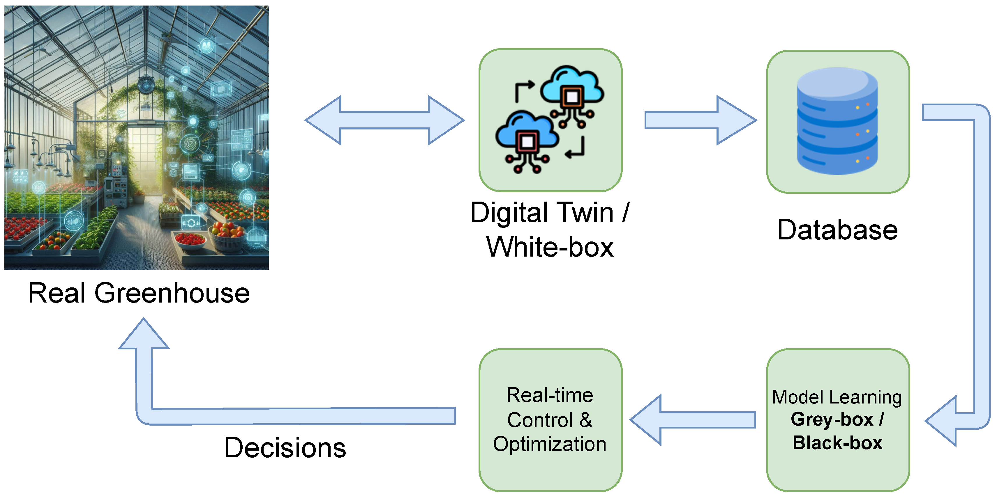 Preprints 151698 g004