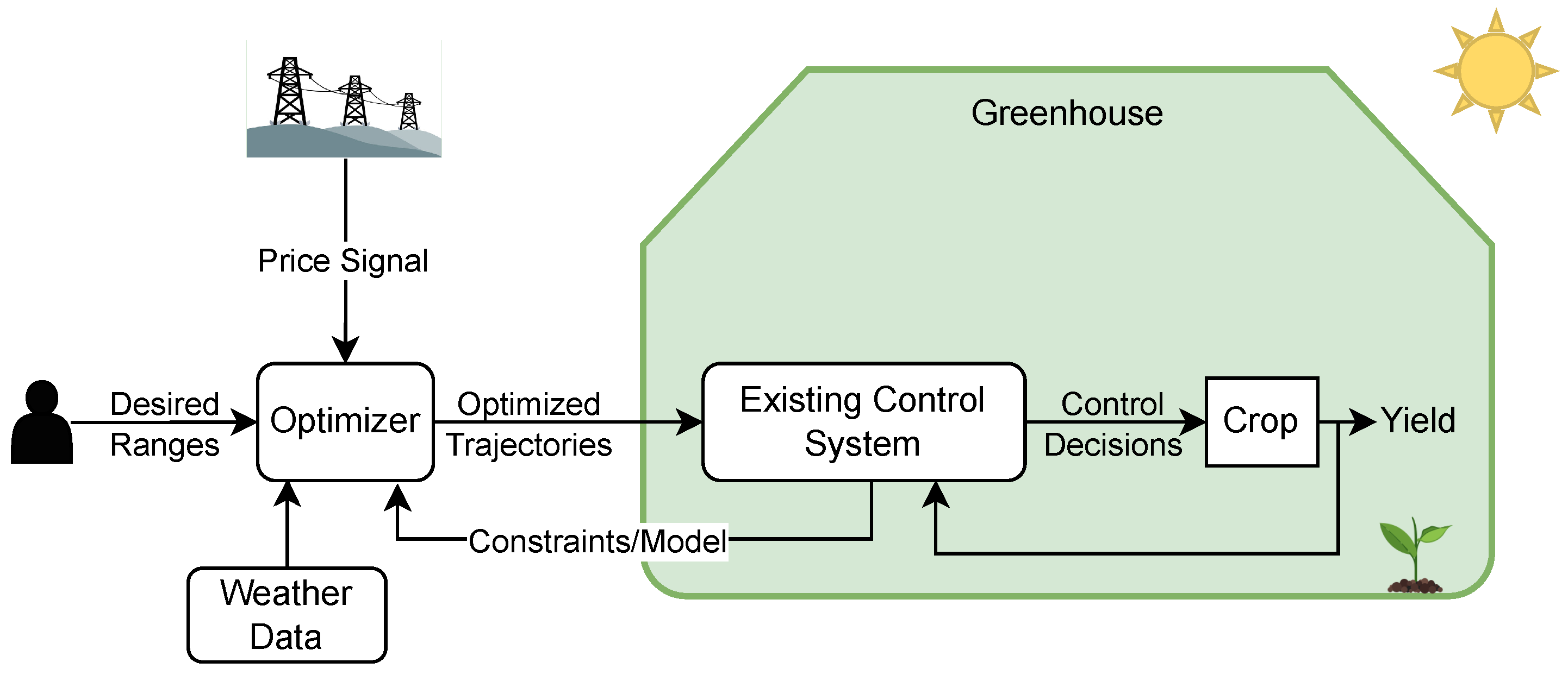 Preprints 151698 g005