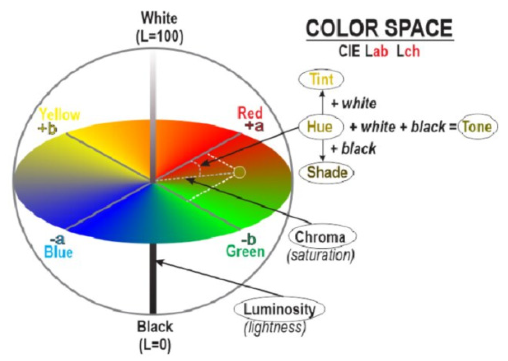 Preprints 178465 g002