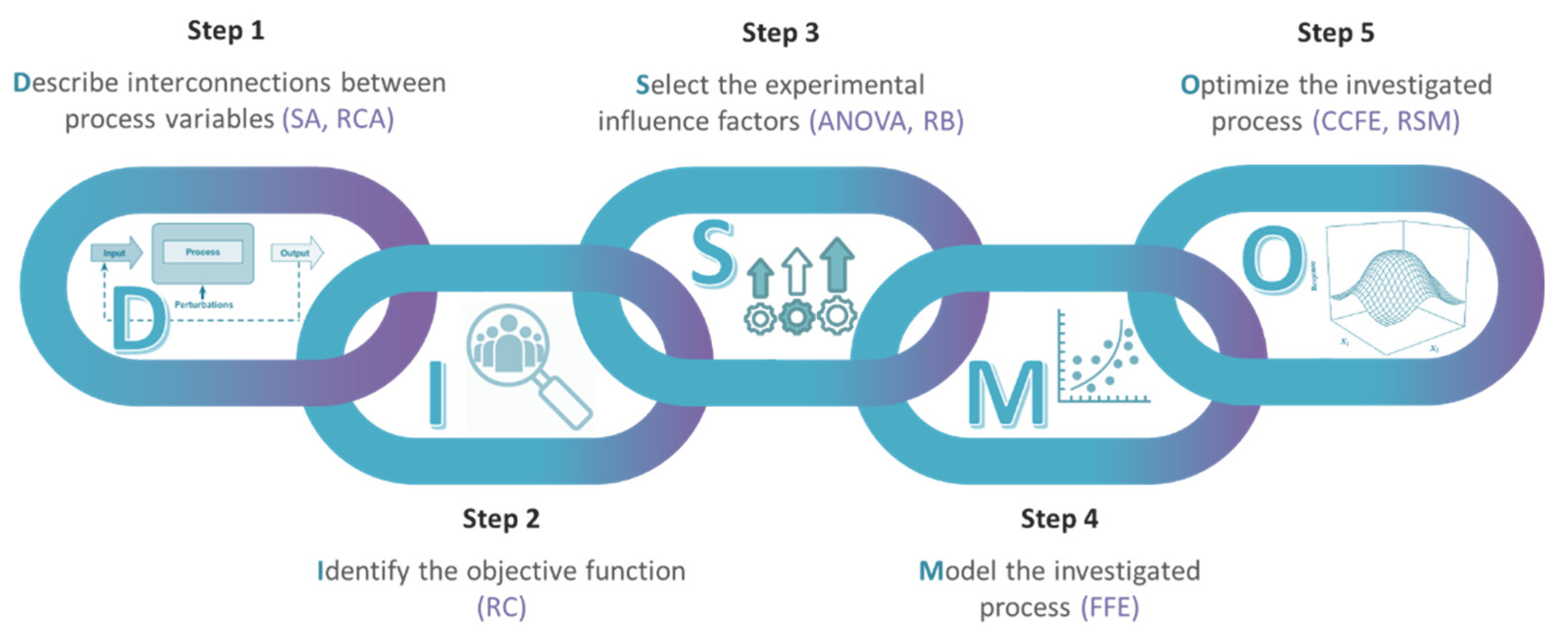 Preprints 178465 g008