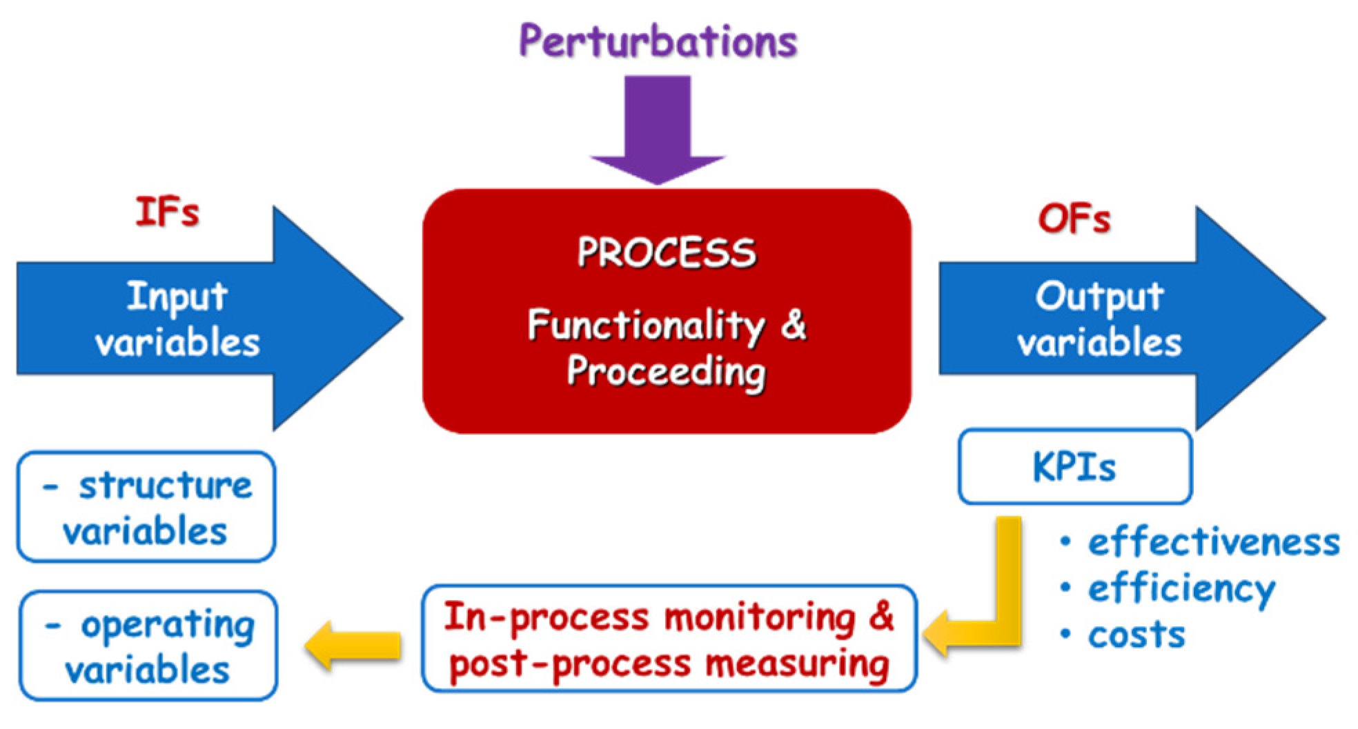 Preprints 178465 g009