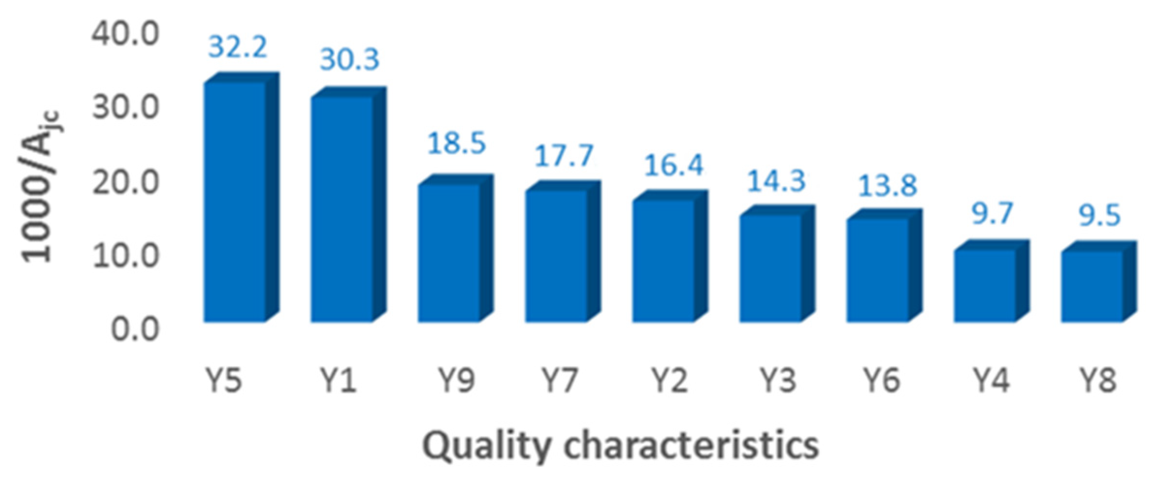 Preprints 178465 g011