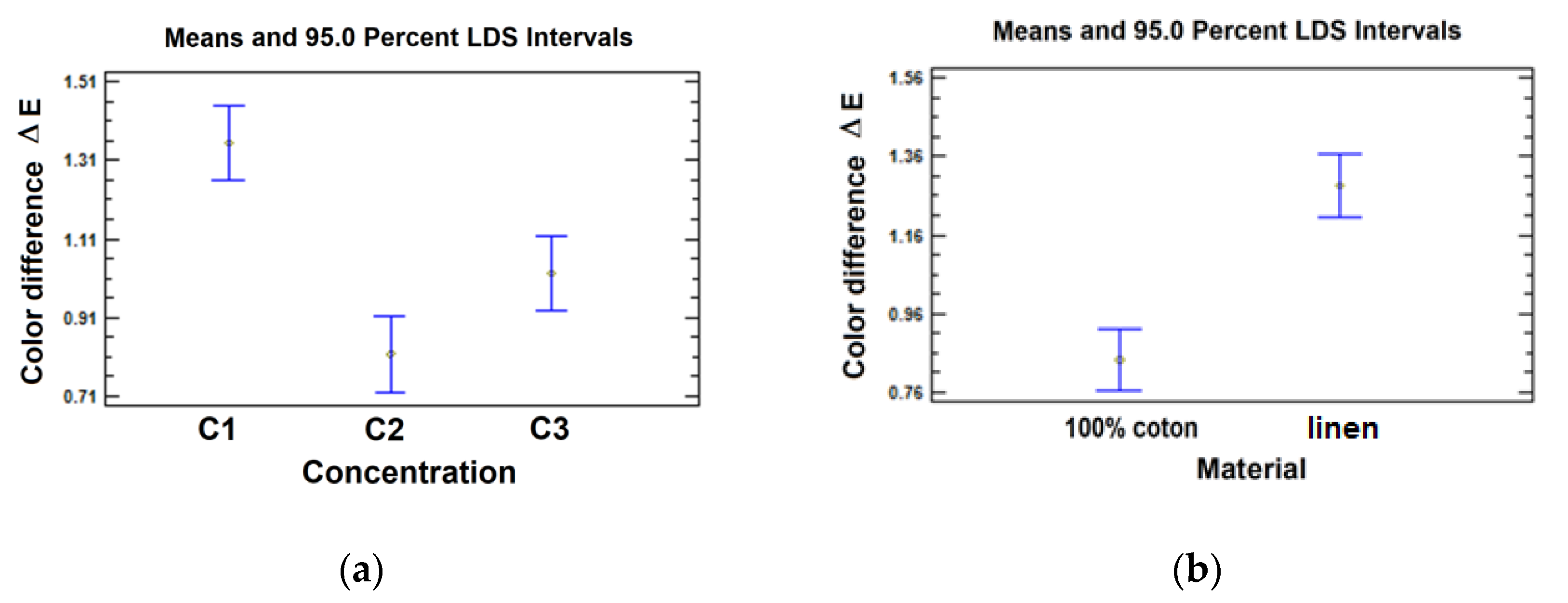Preprints 178465 g012