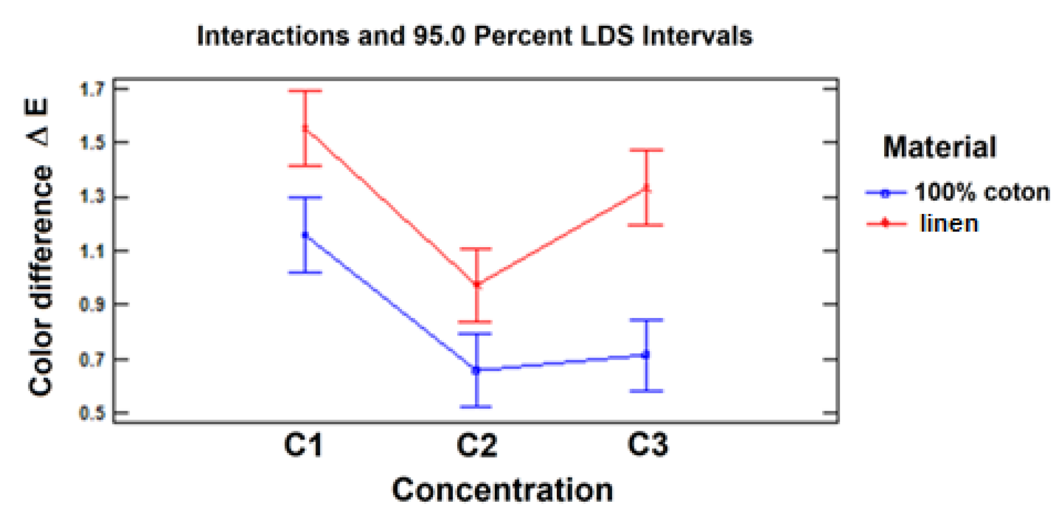 Preprints 178465 g013