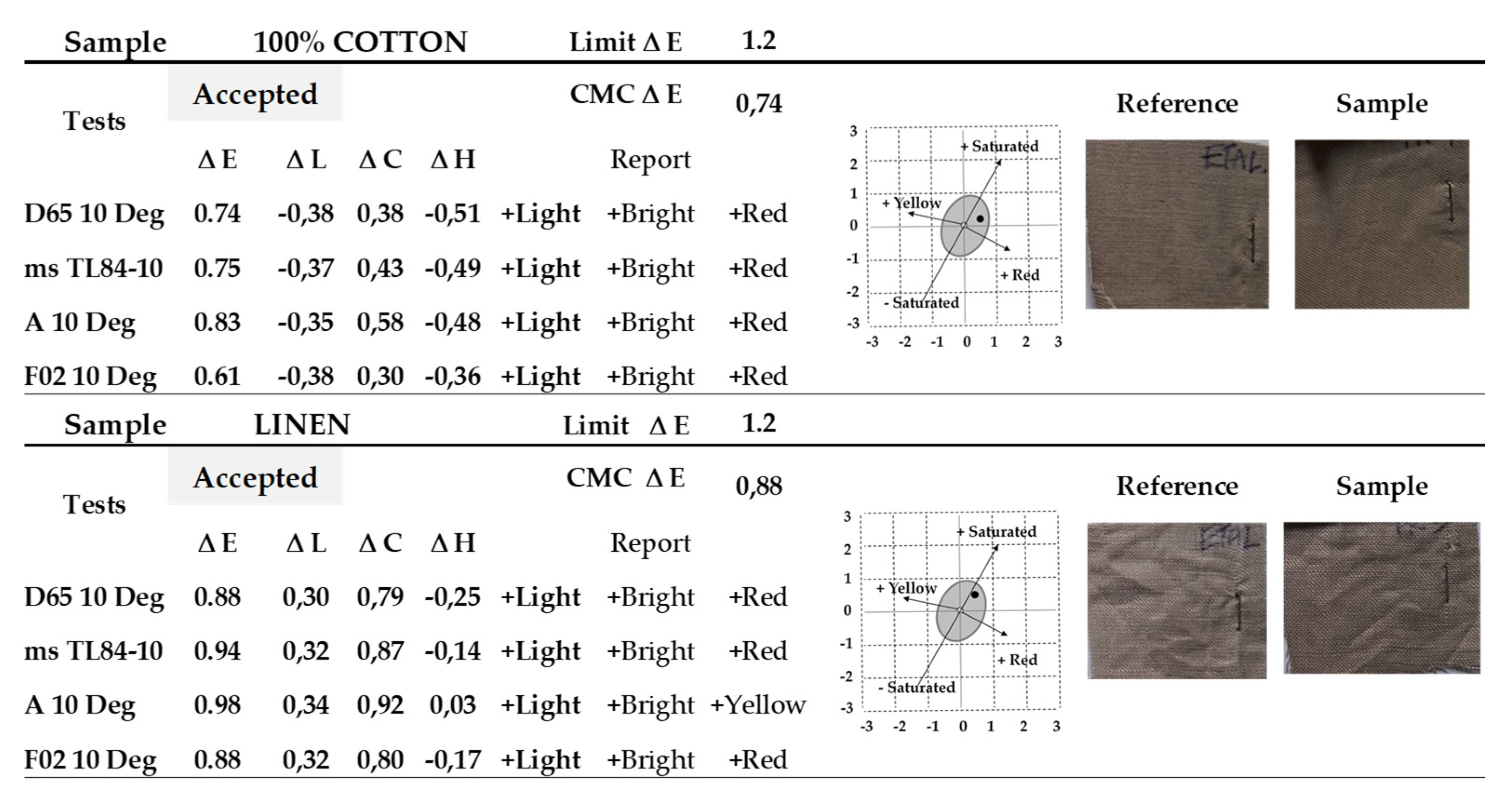 Preprints 178465 g014