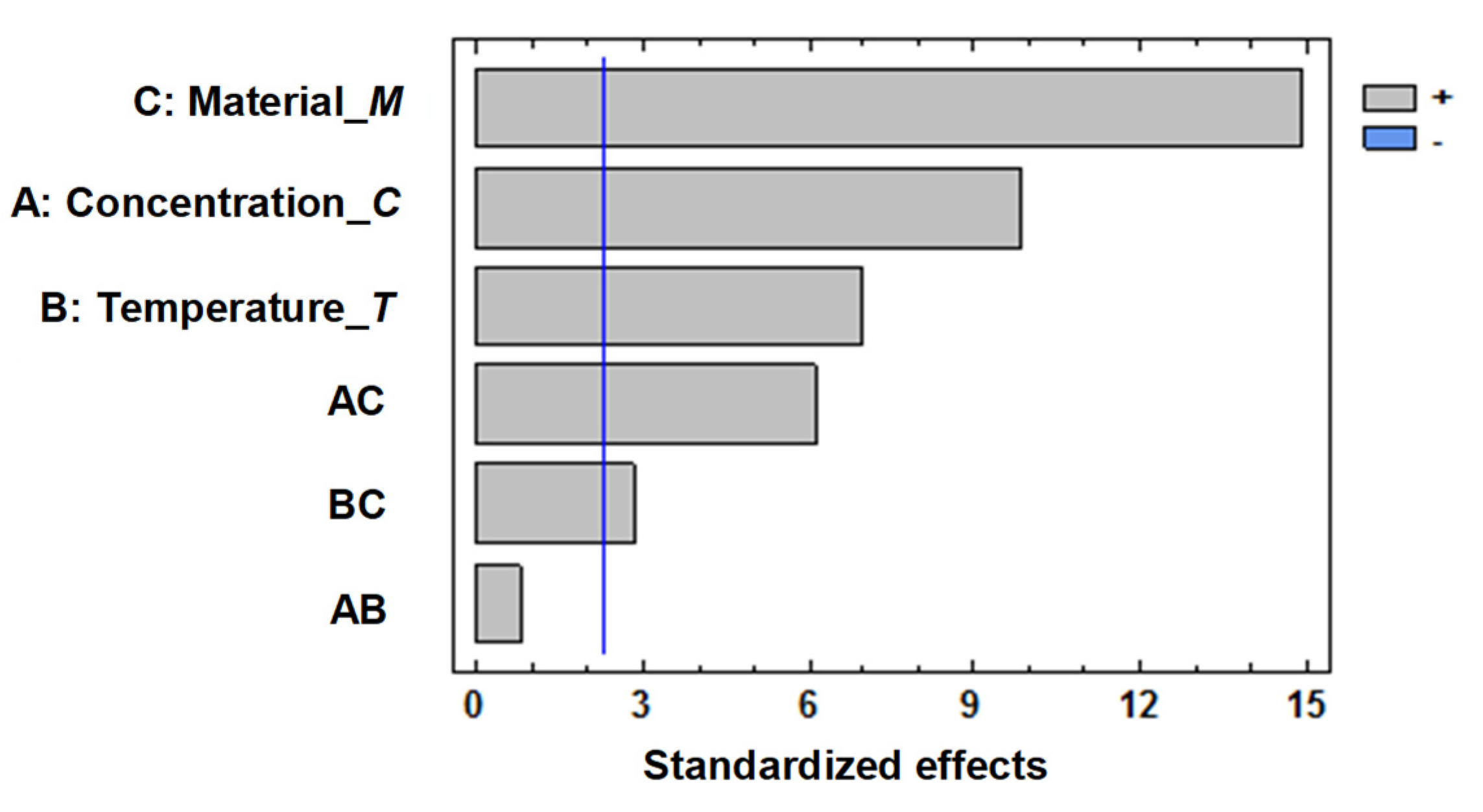Preprints 178465 g015