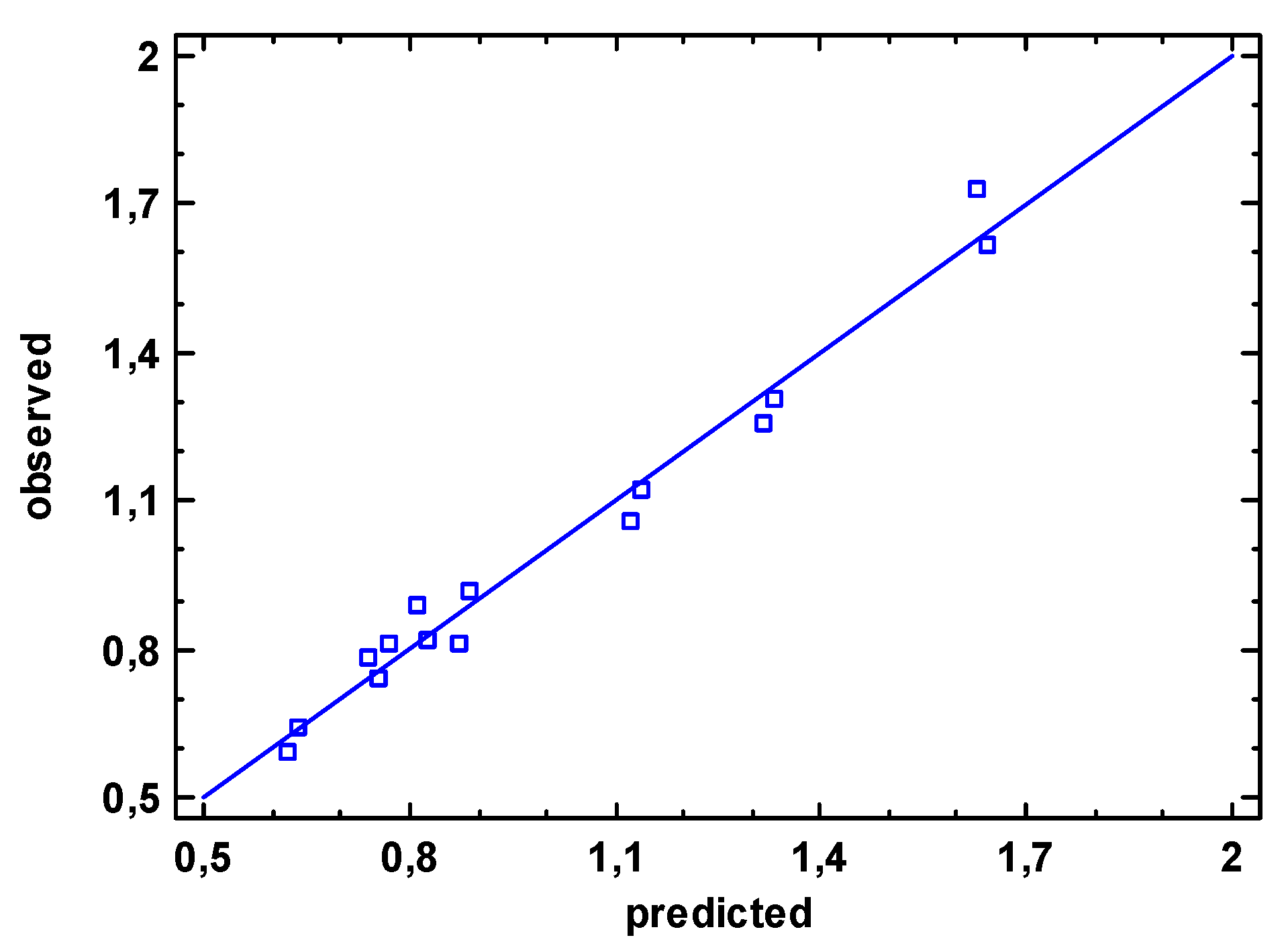 Preprints 178465 g017