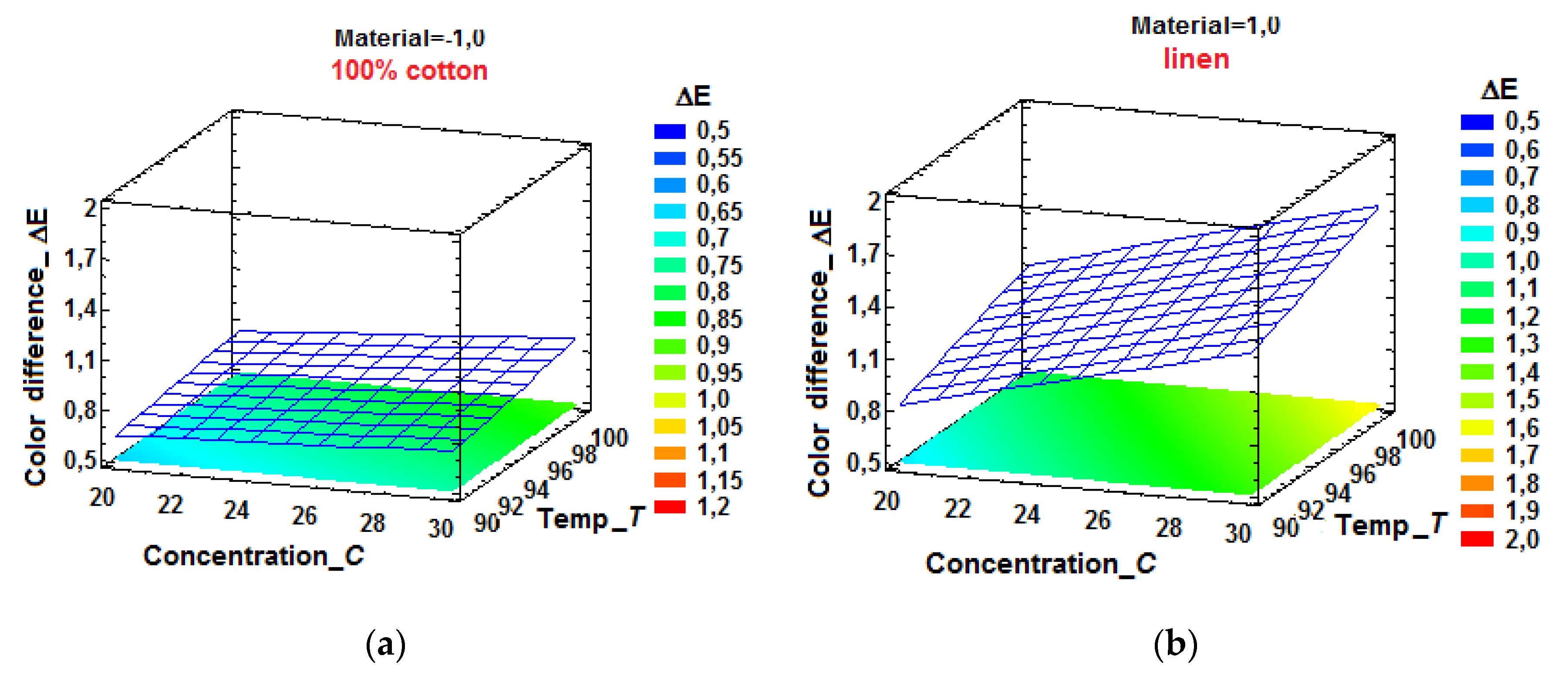 Preprints 178465 g018