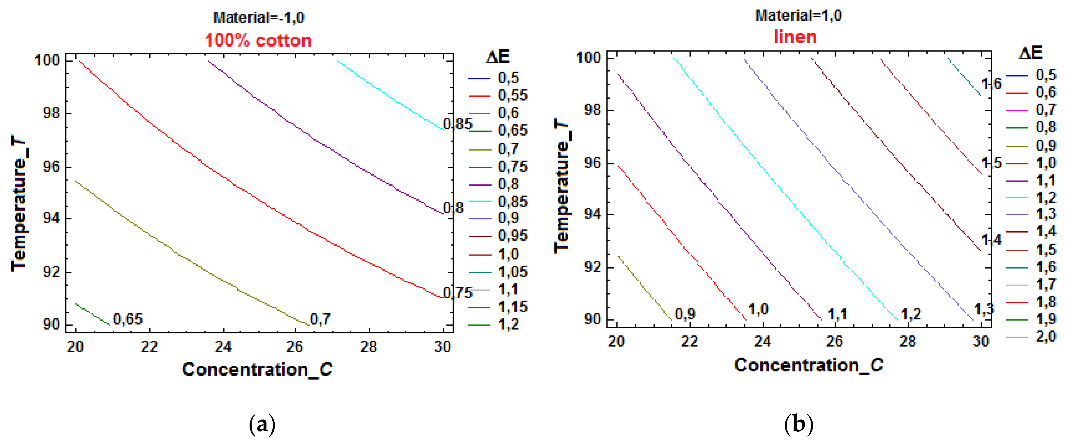 Preprints 178465 g019