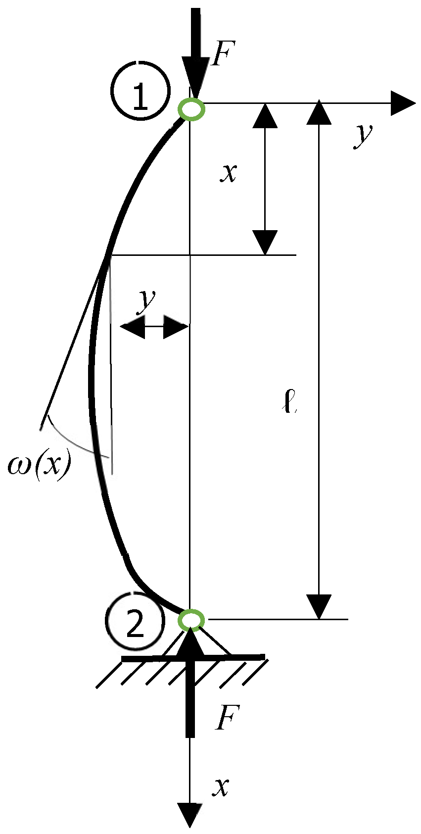 Preprints 148331 g001