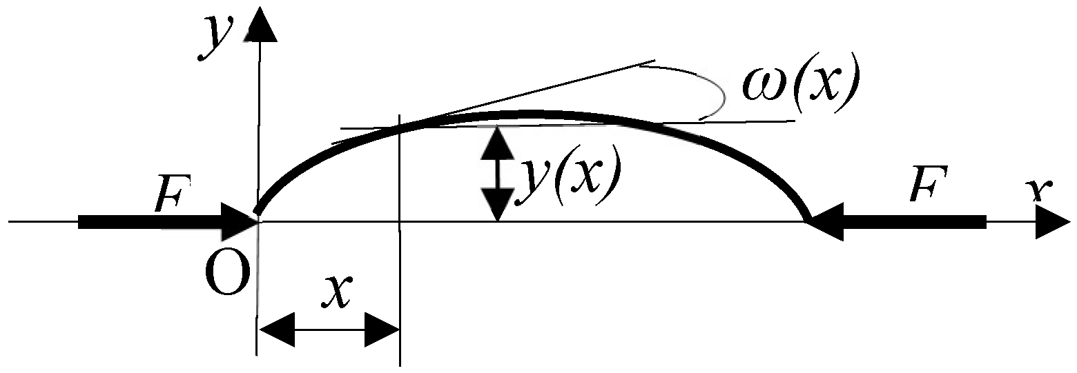 Preprints 148331 g002